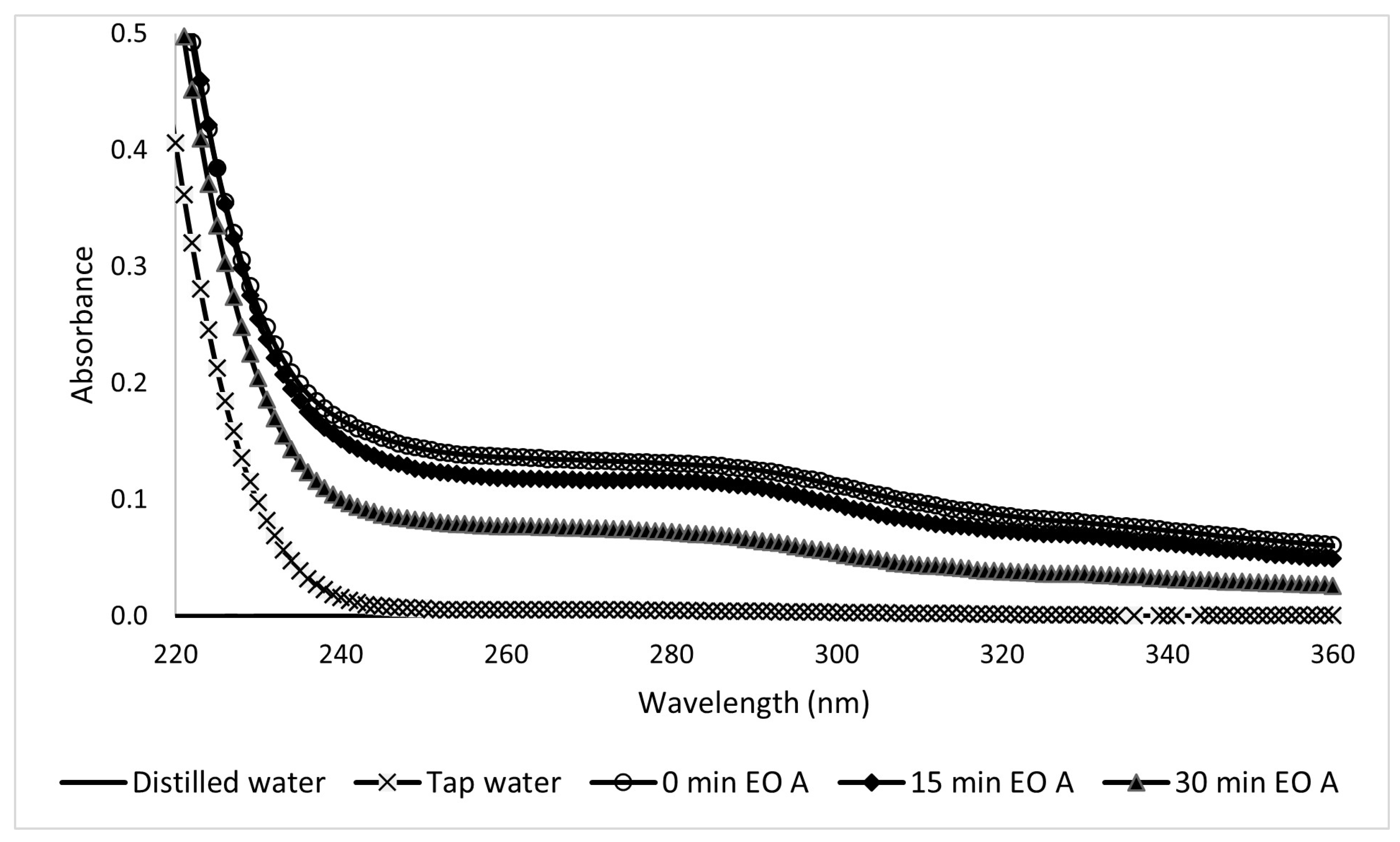 Processes 13 01468 g019