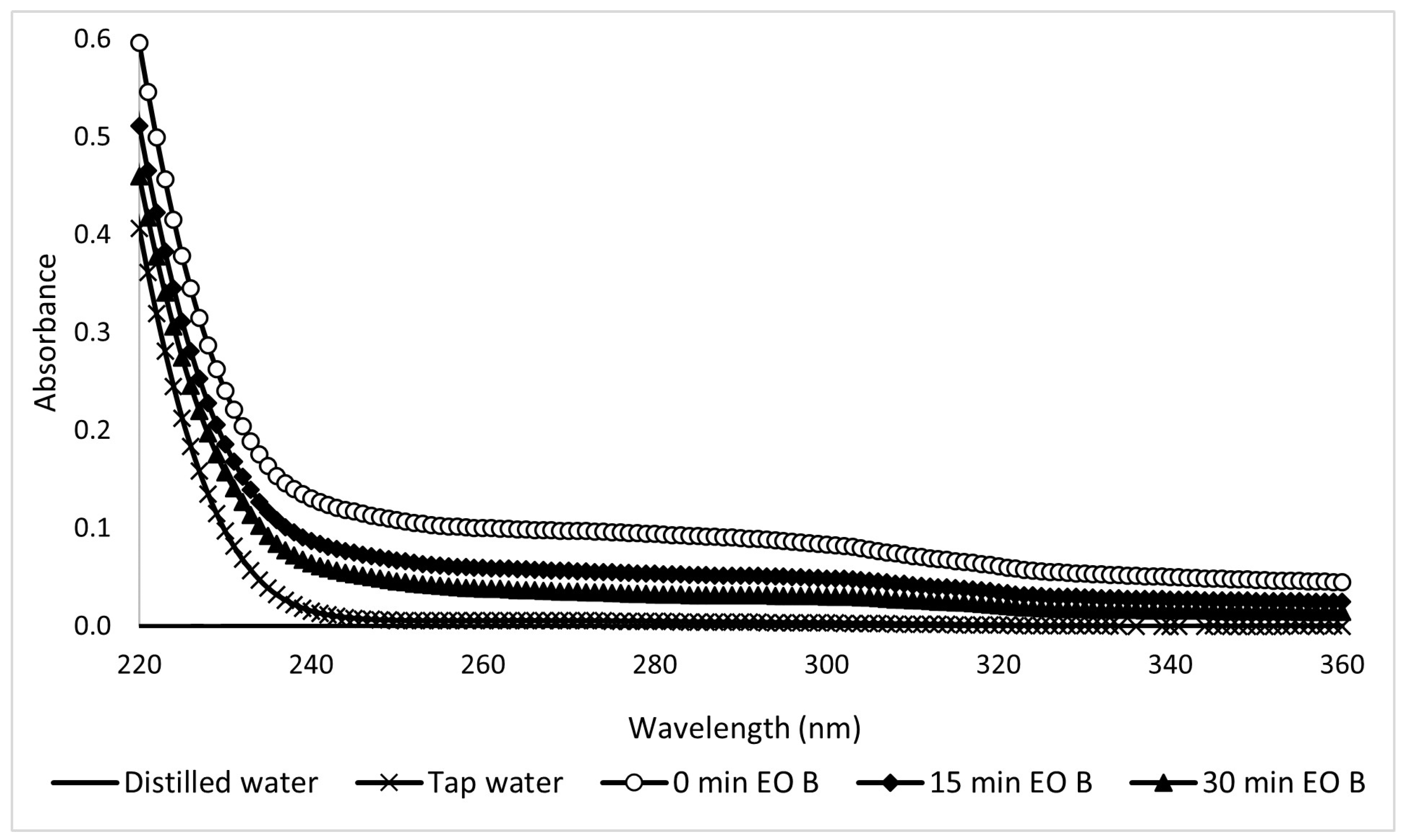 Processes 13 01468 g020