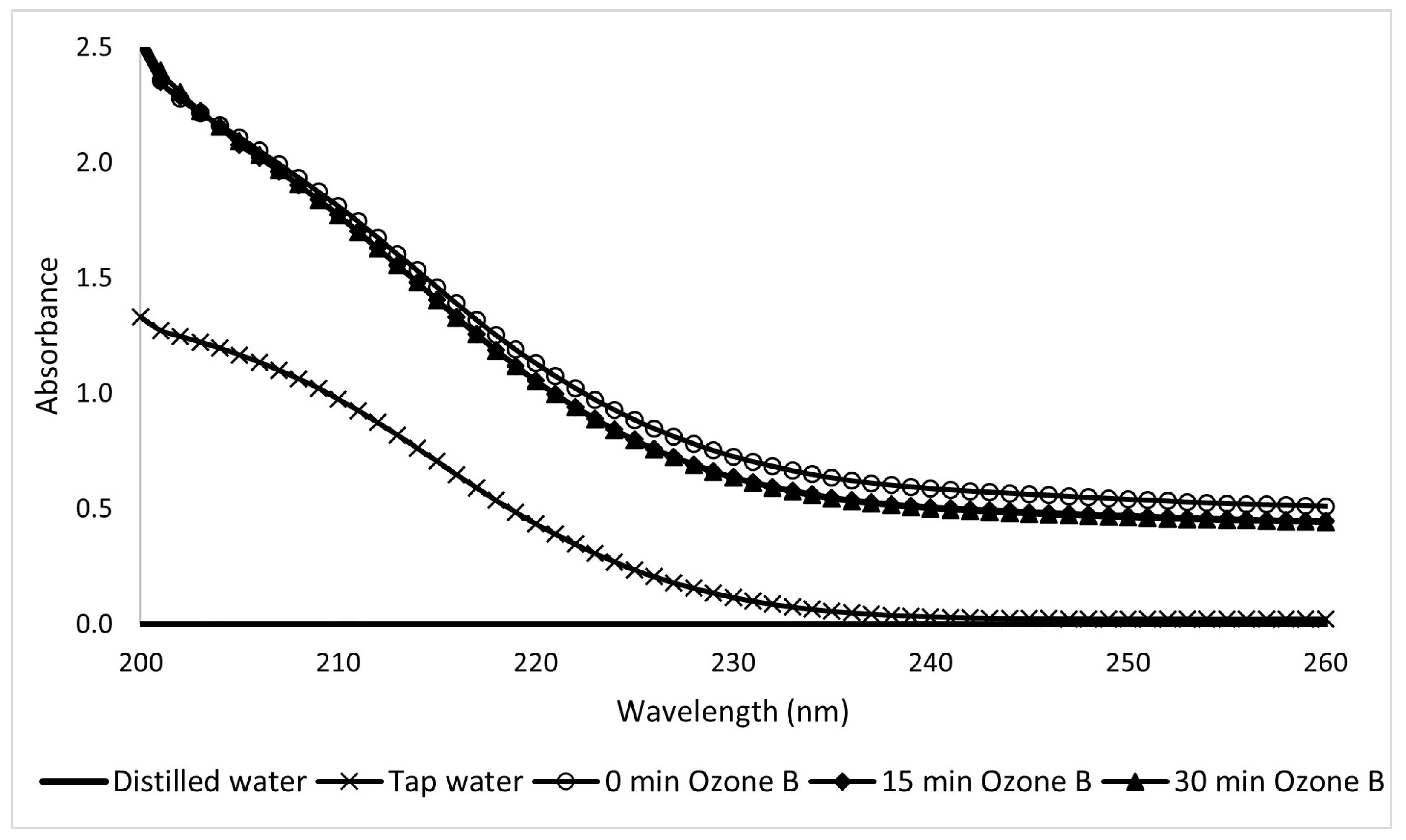 Processes 13 01468 g022