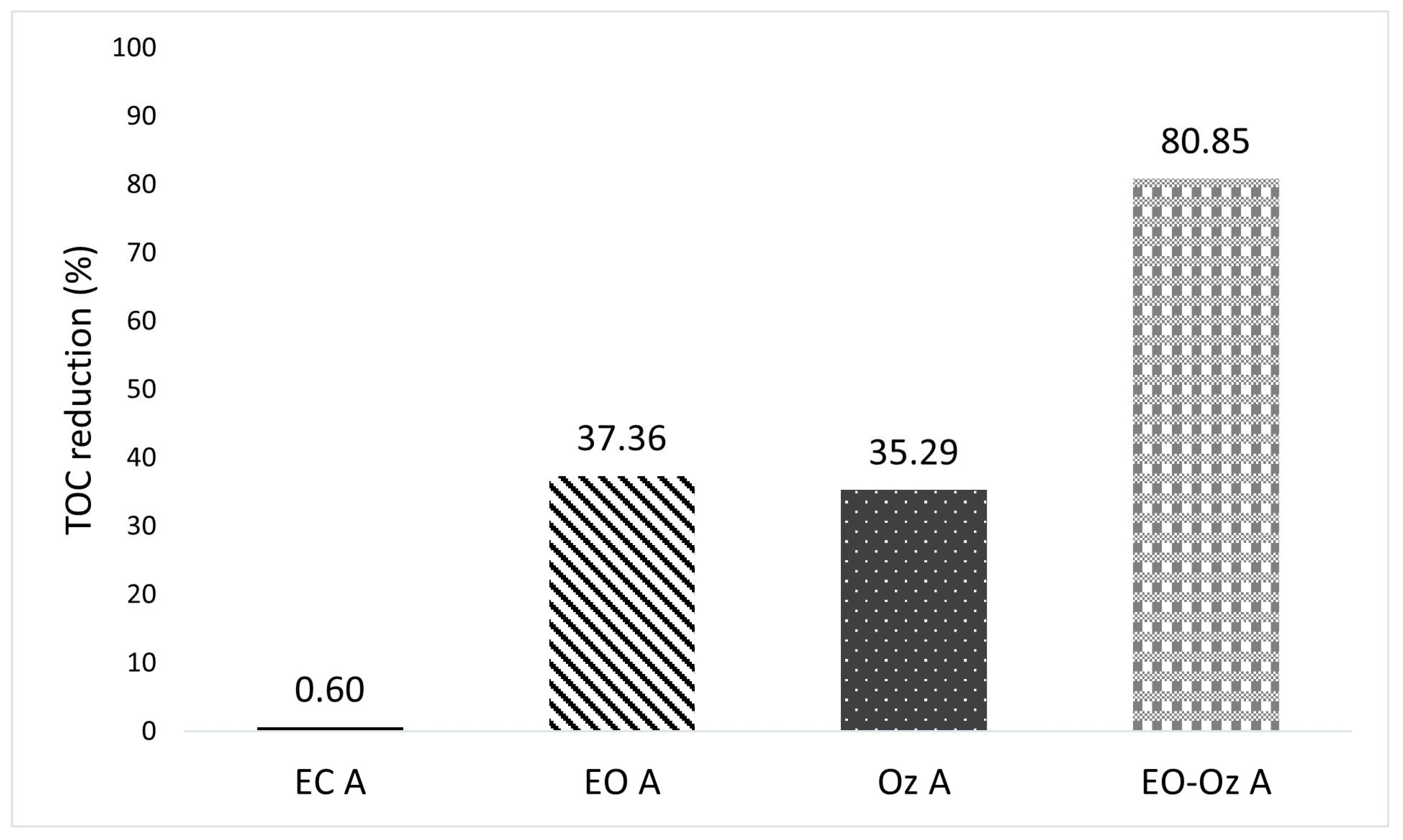 Processes 13 01468 g025