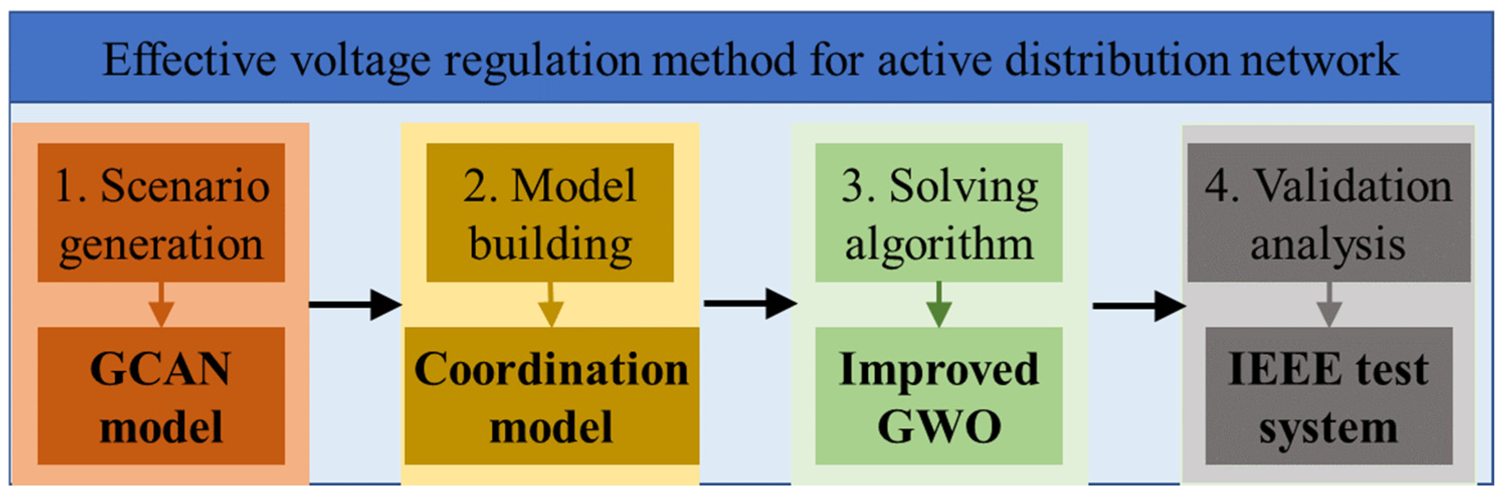 Processes 13 01469 g001