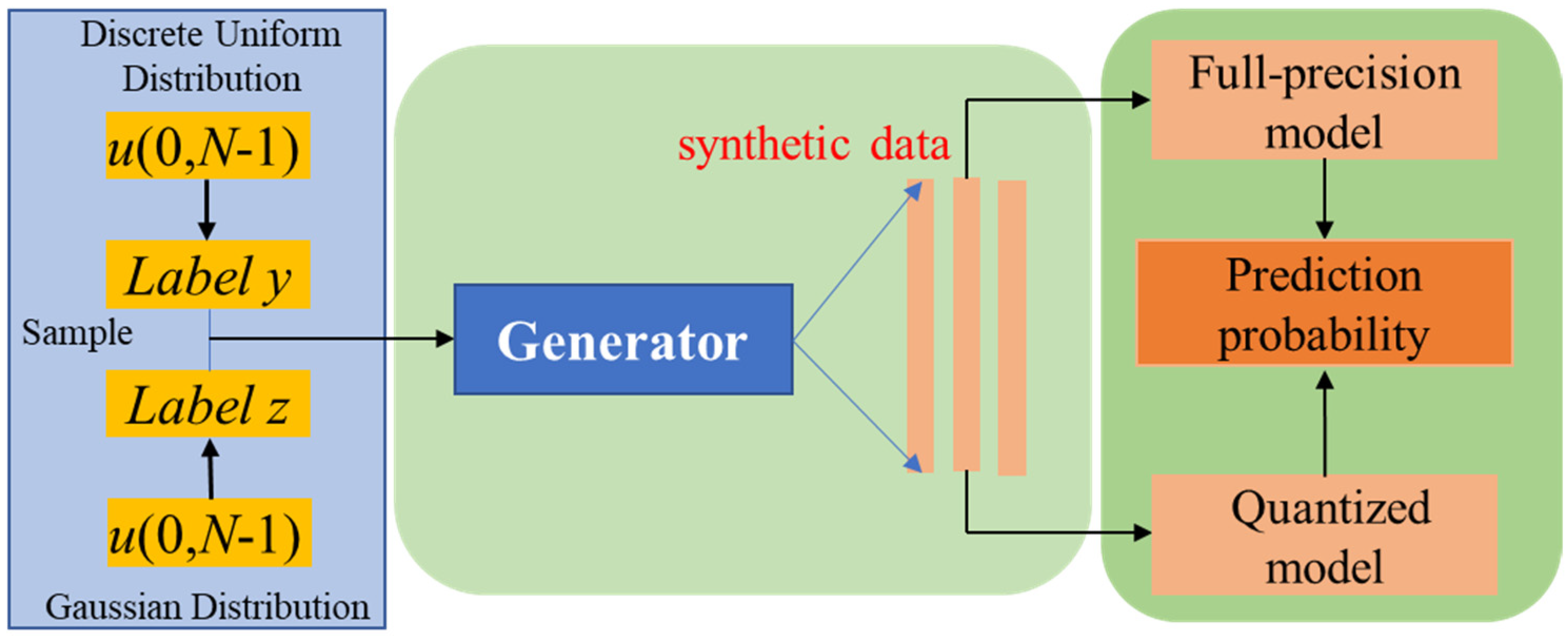 Processes 13 01469 g002