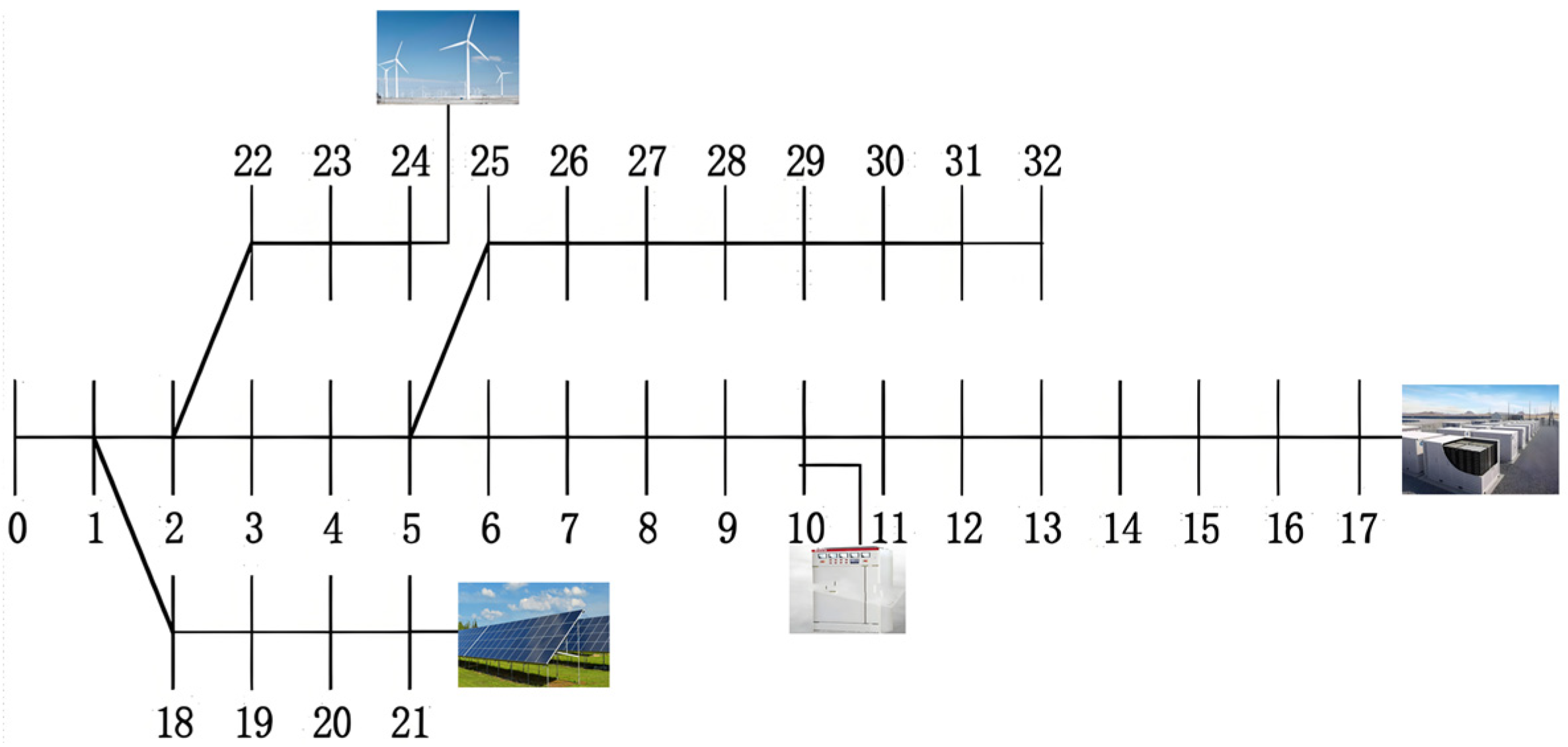 Processes 13 01469 g003