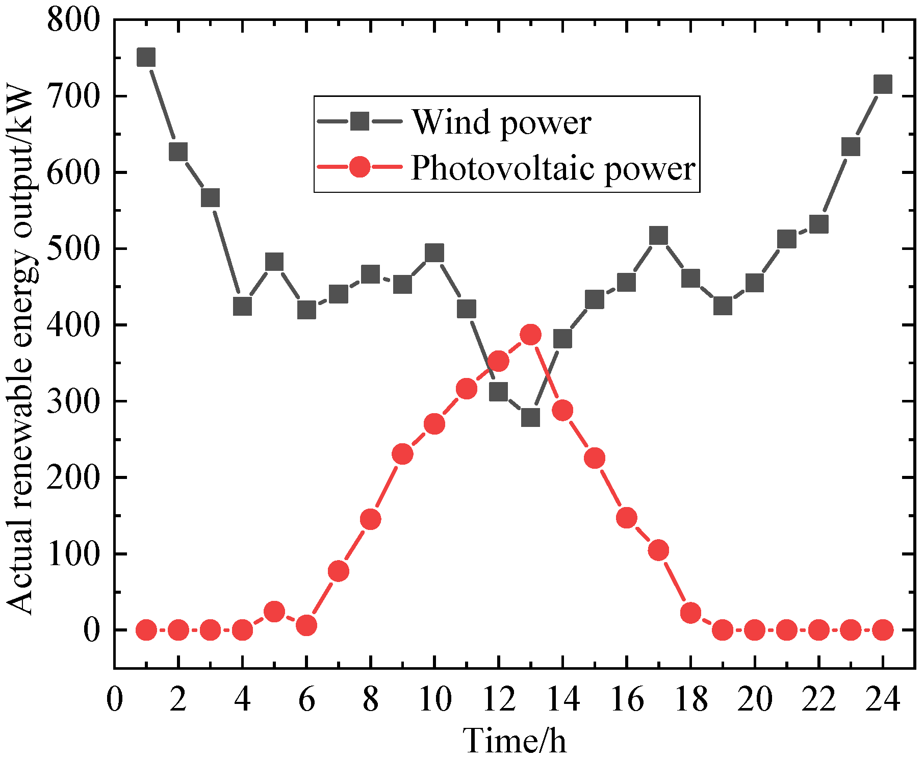 Processes 13 01469 g004