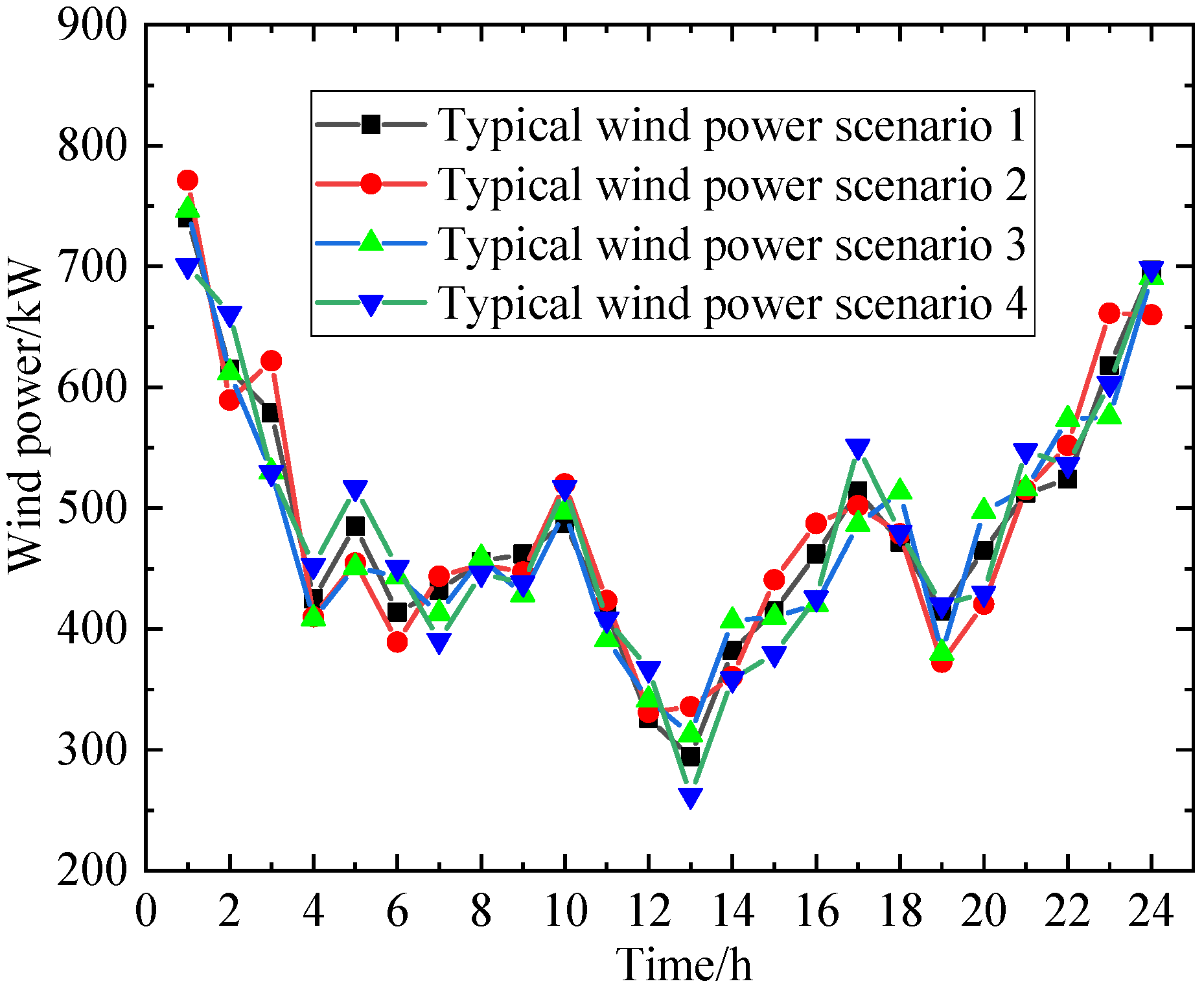Processes 13 01469 g005
