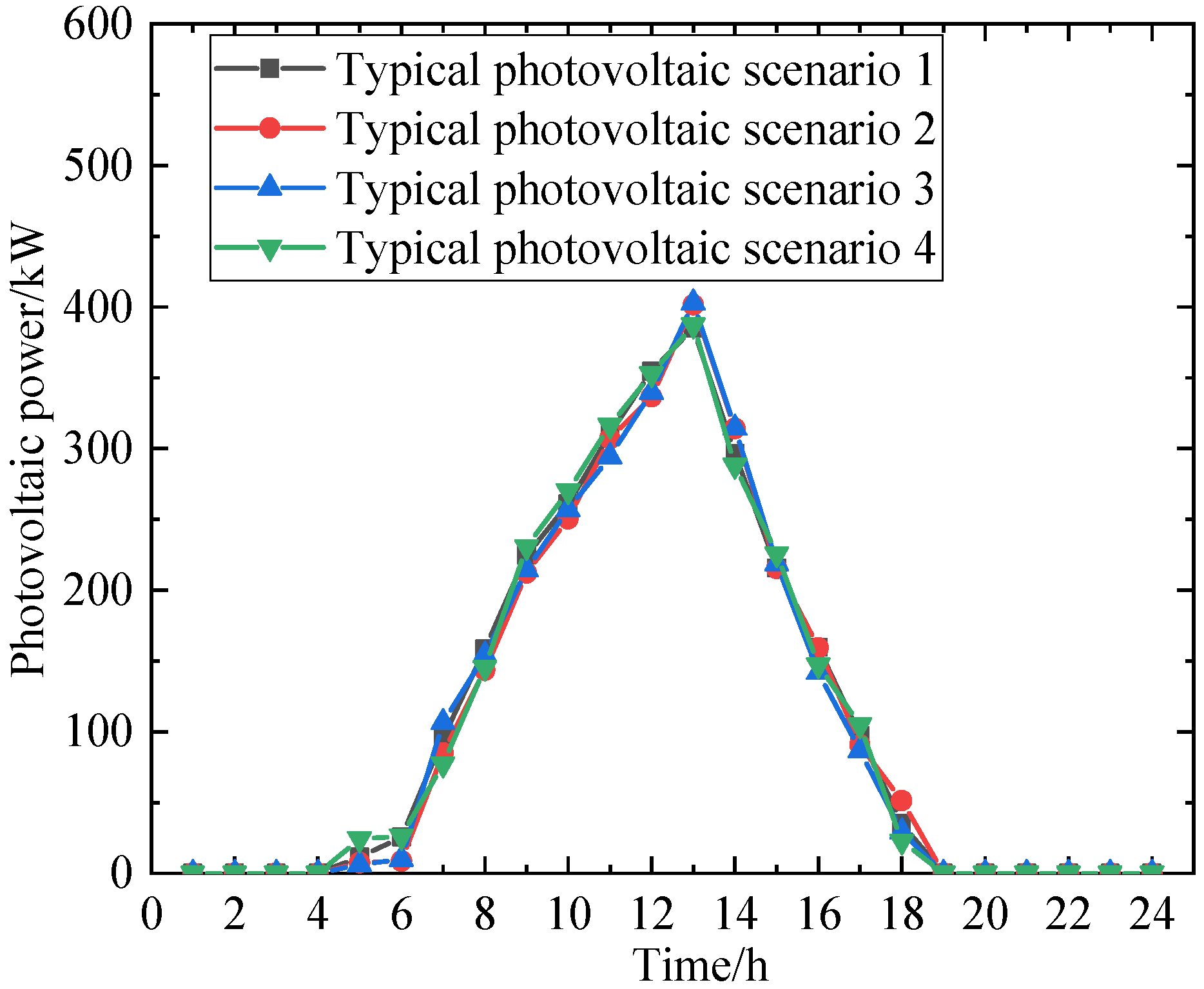 Processes 13 01469 g006