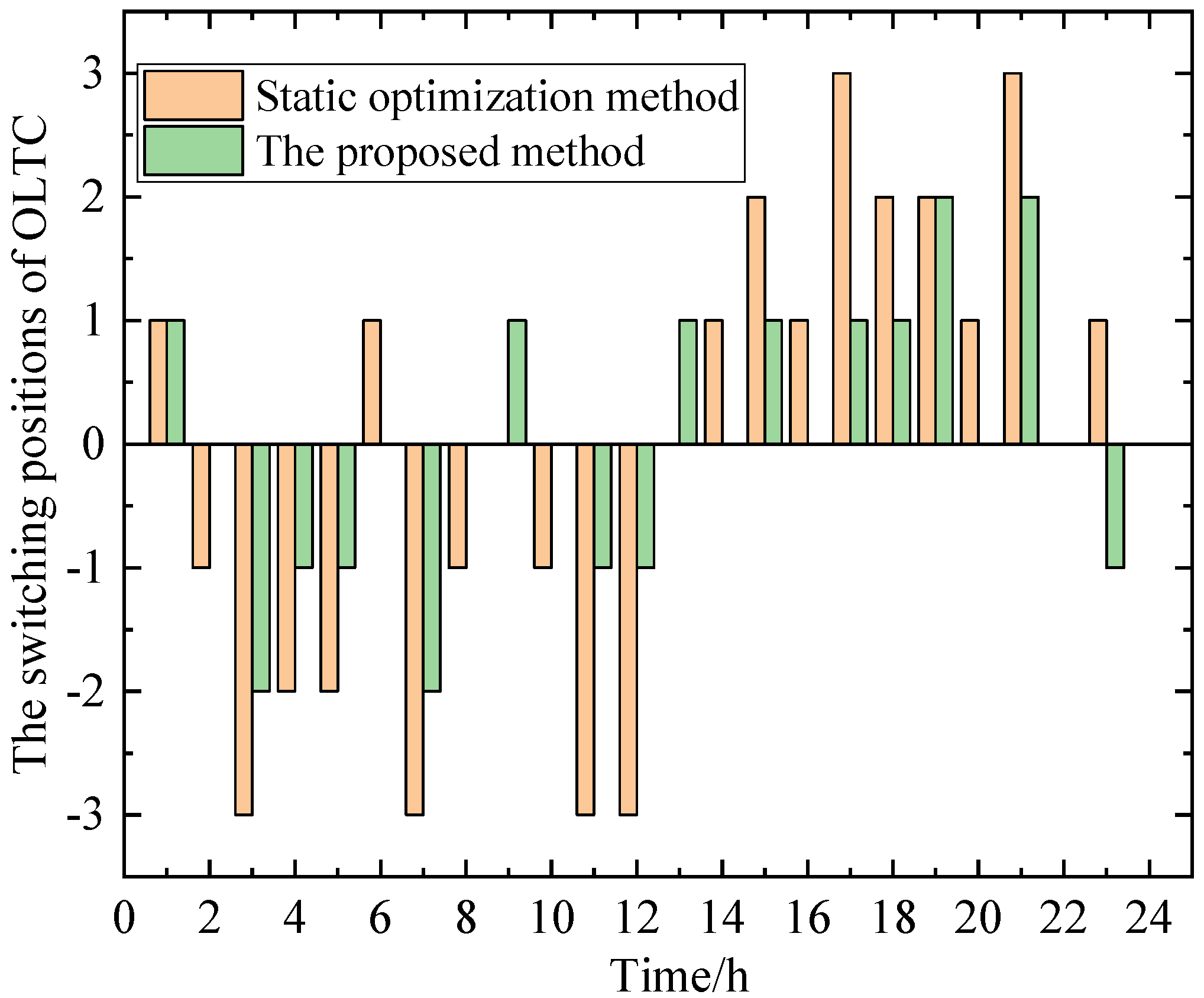 Processes 13 01469 g007