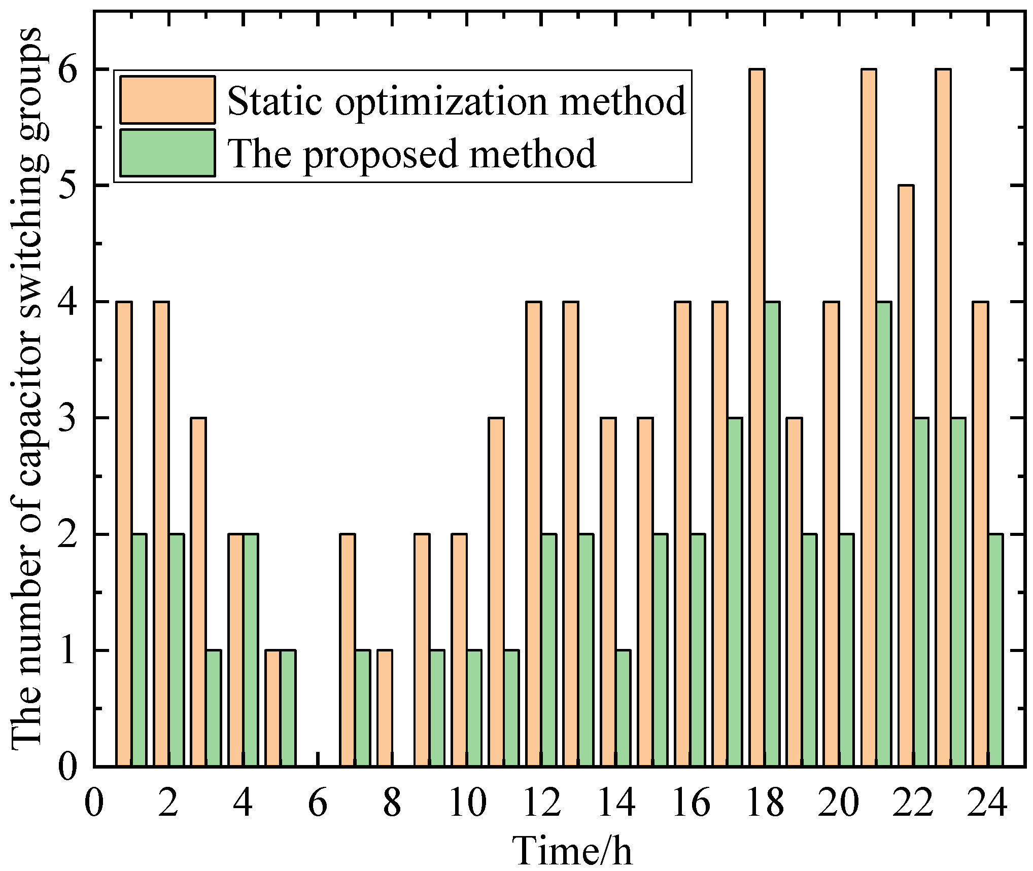 Processes 13 01469 g008
