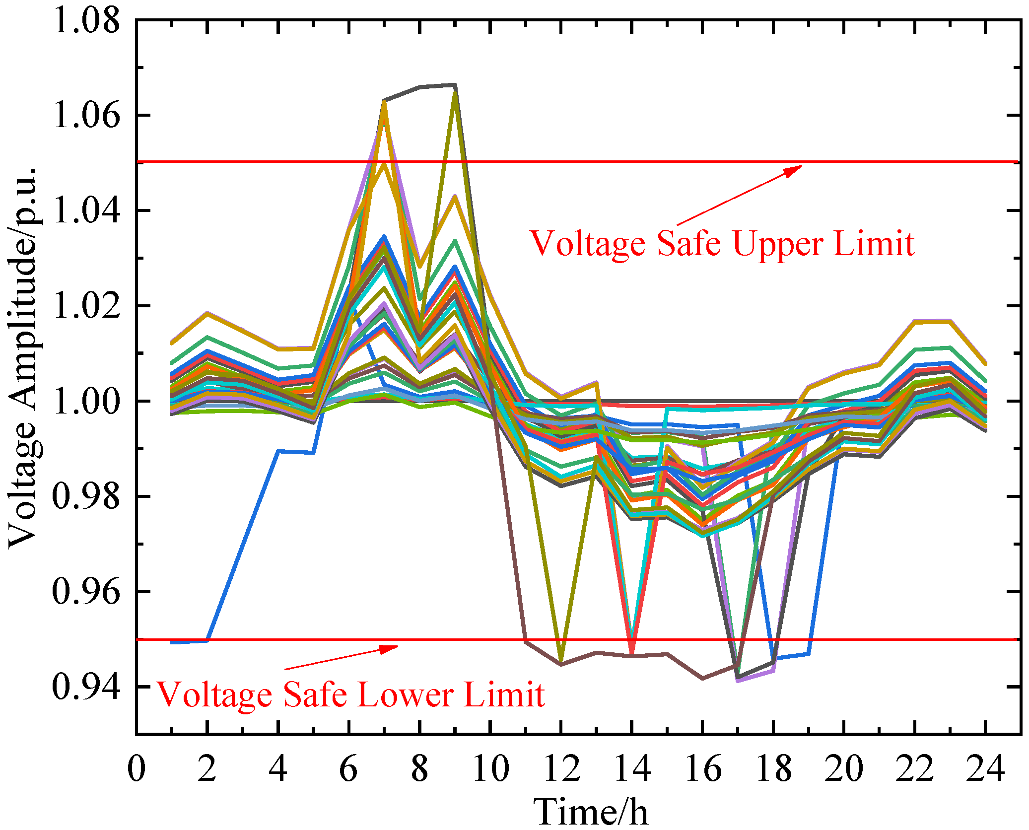 Processes 13 01469 g009