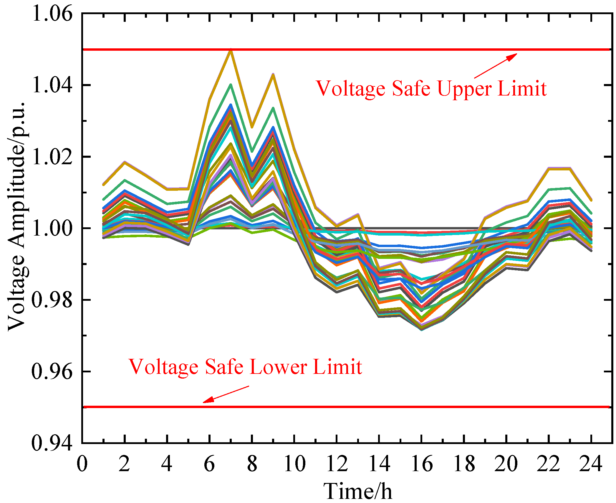 Processes 13 01469 g010