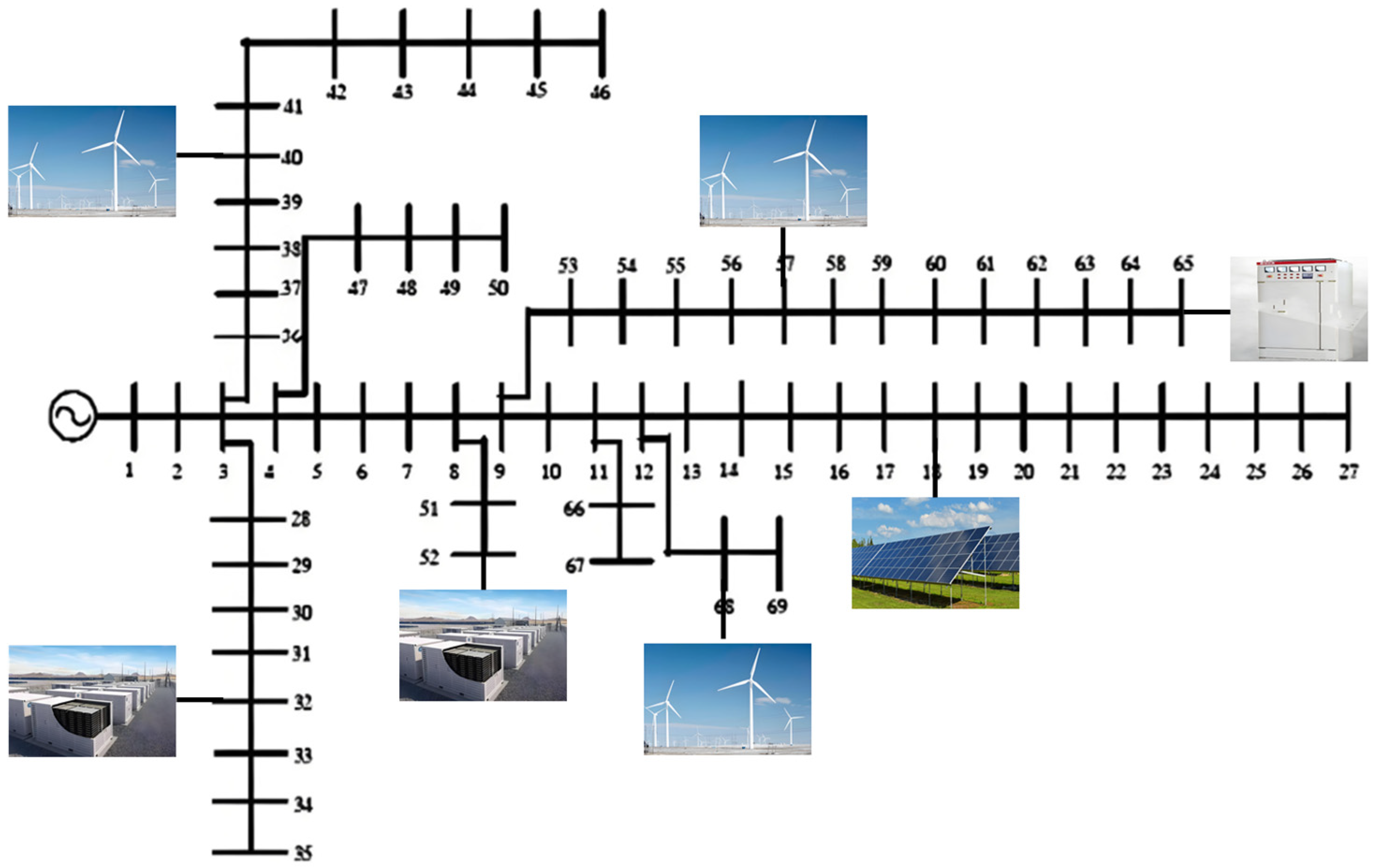Processes 13 01469 g011