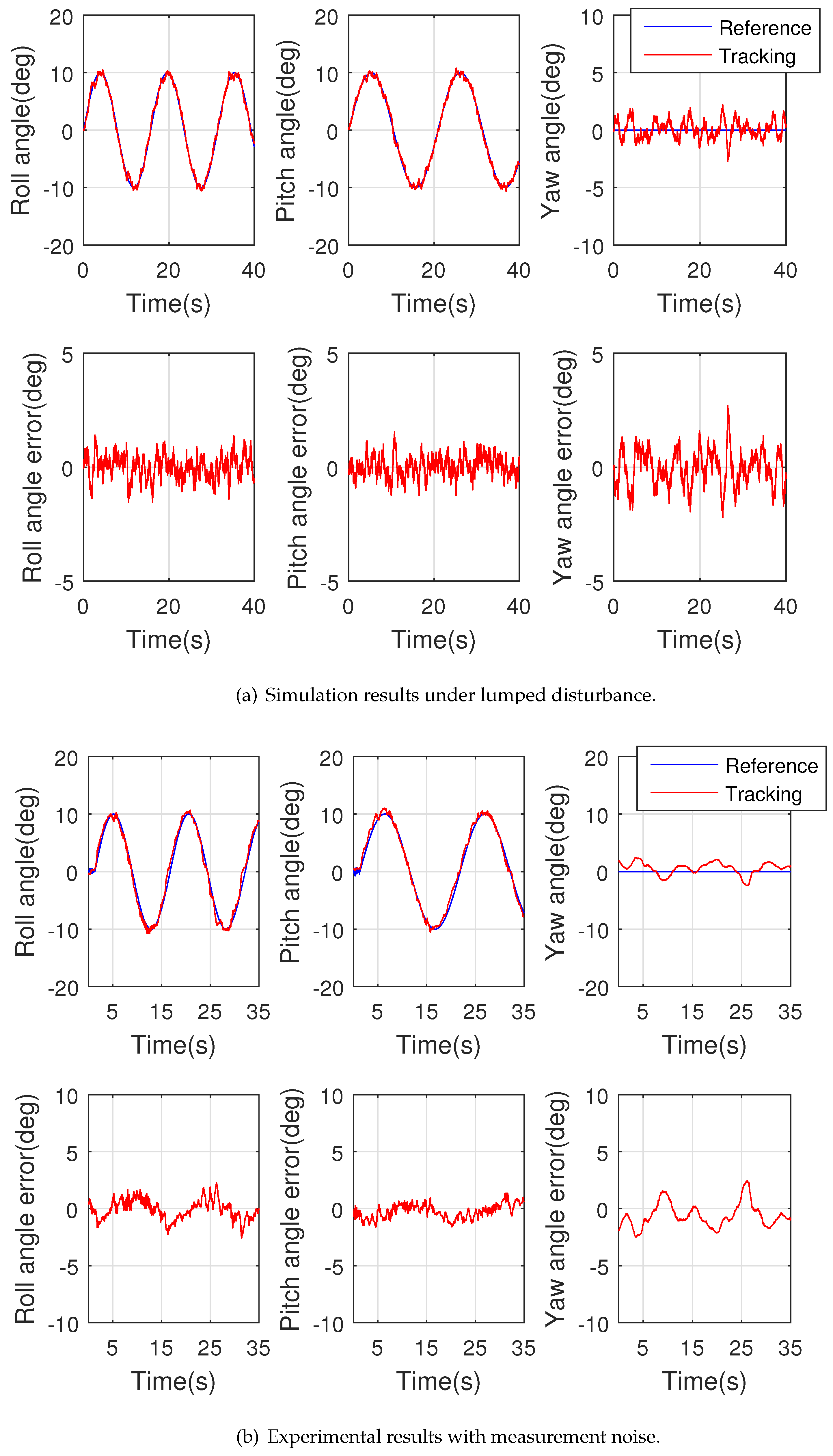 Processes 13 01470 g003