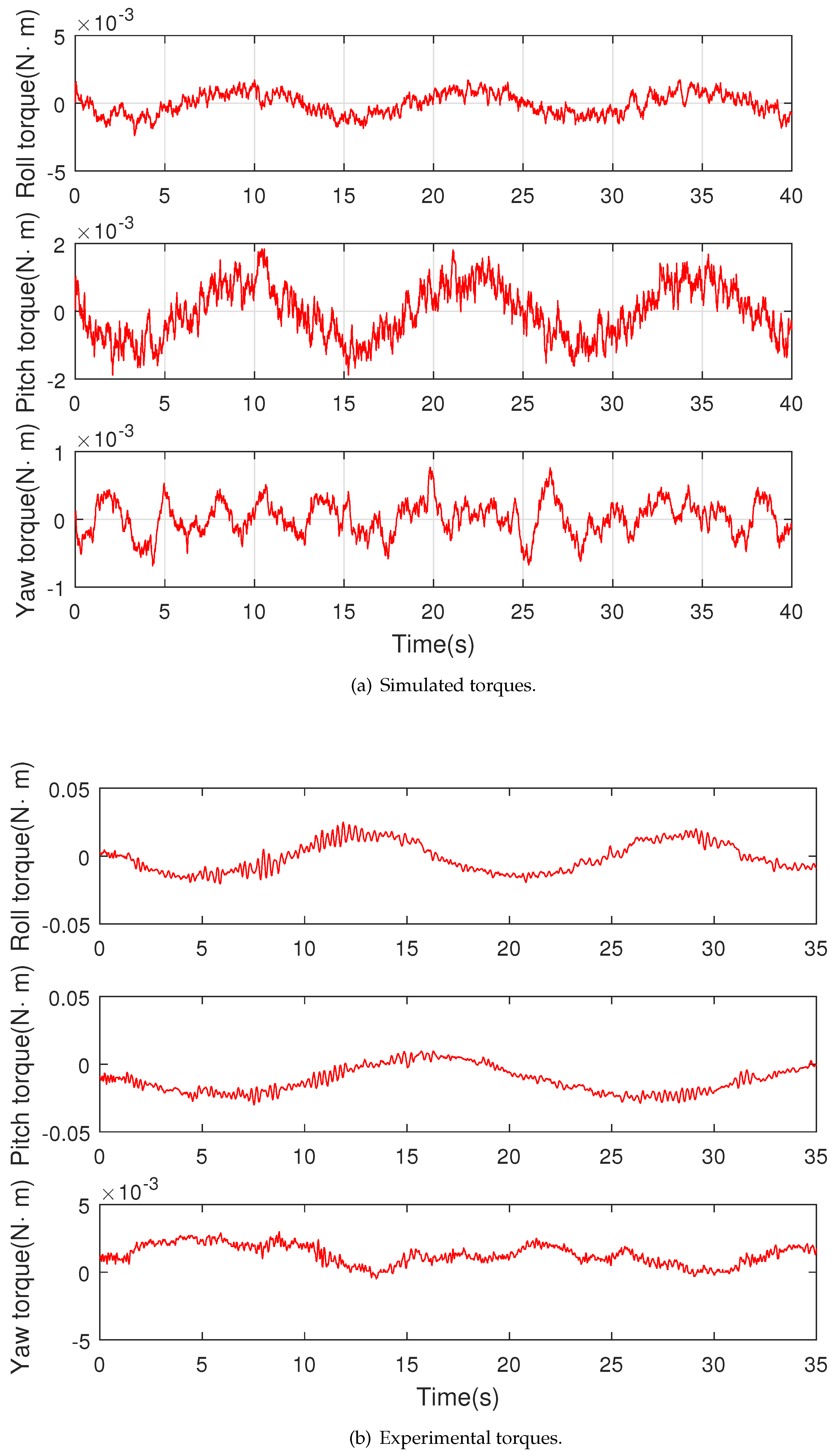 Processes 13 01470 g004