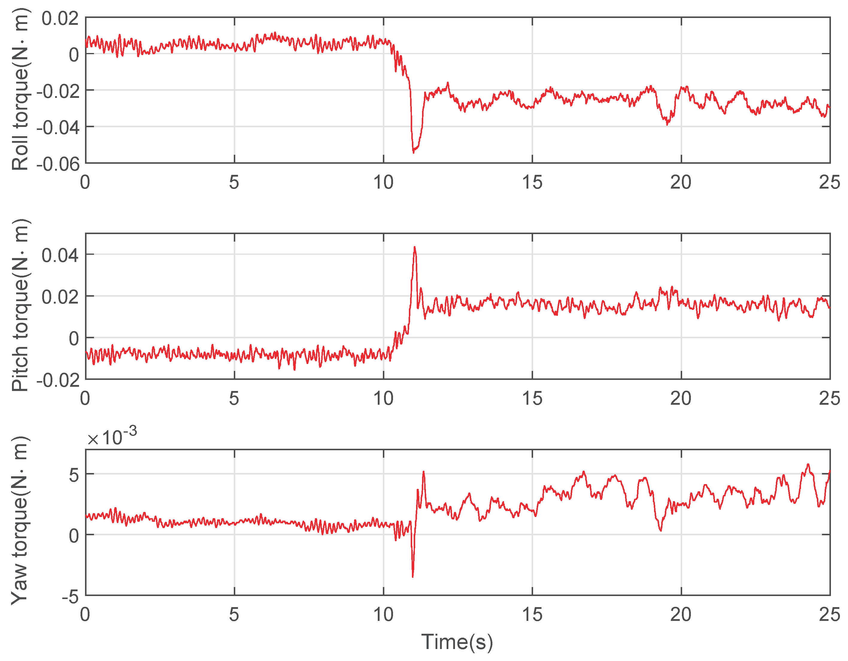 Processes 13 01470 g008