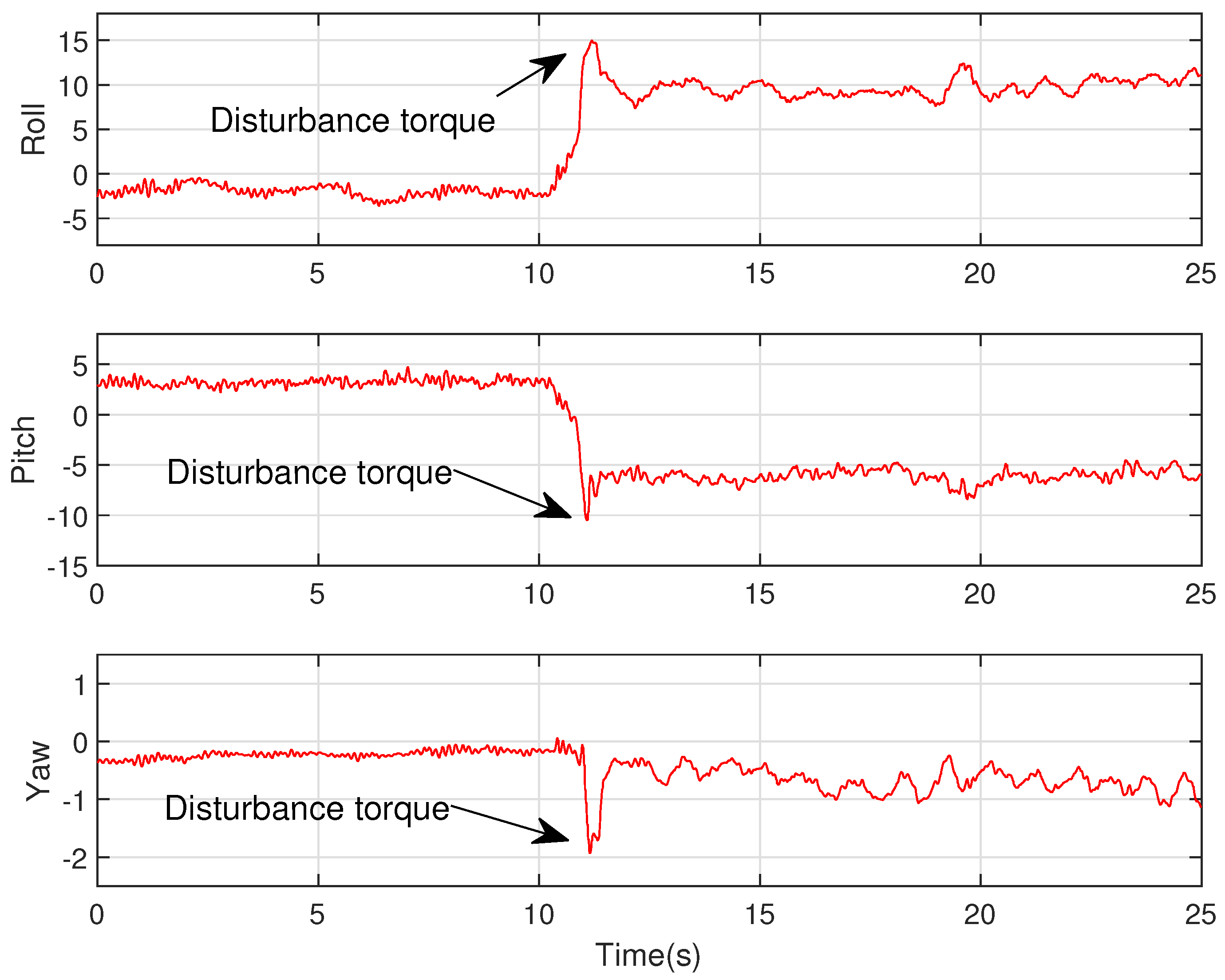 Processes 13 01470 g009