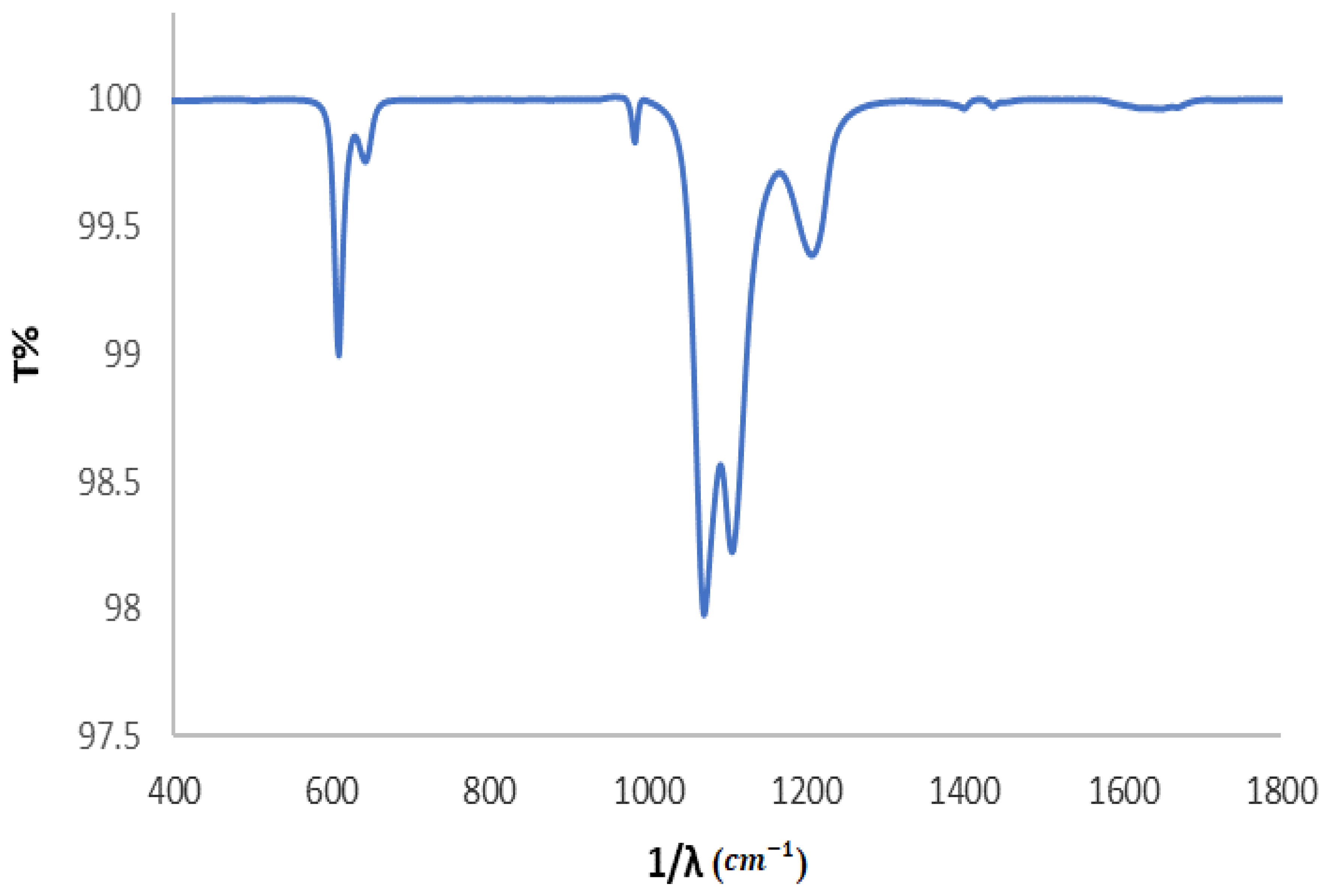 Processes 13 01471 g005 Processes 13 01471 g005