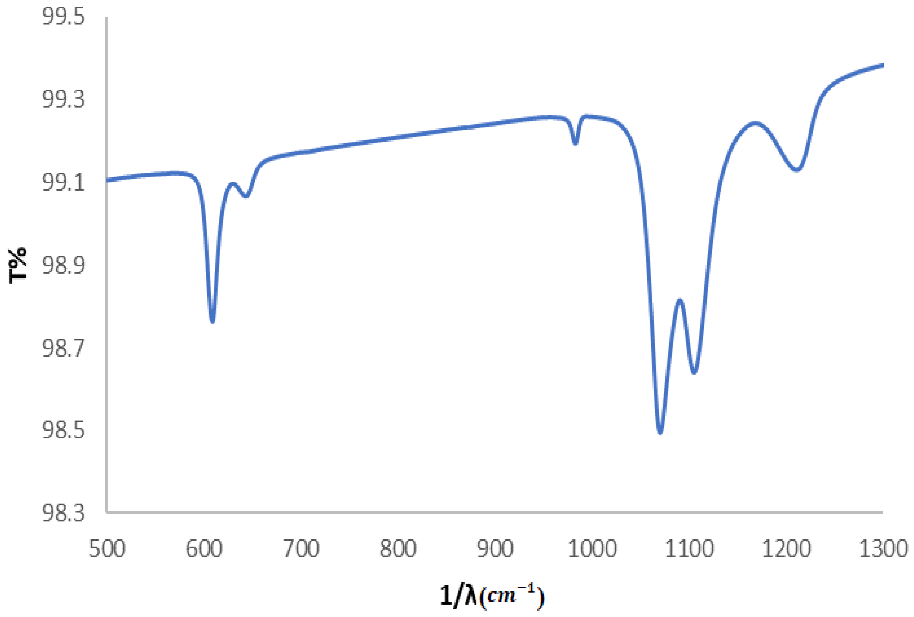 Processes 13 01471 g006 Processes 13 01471 g006