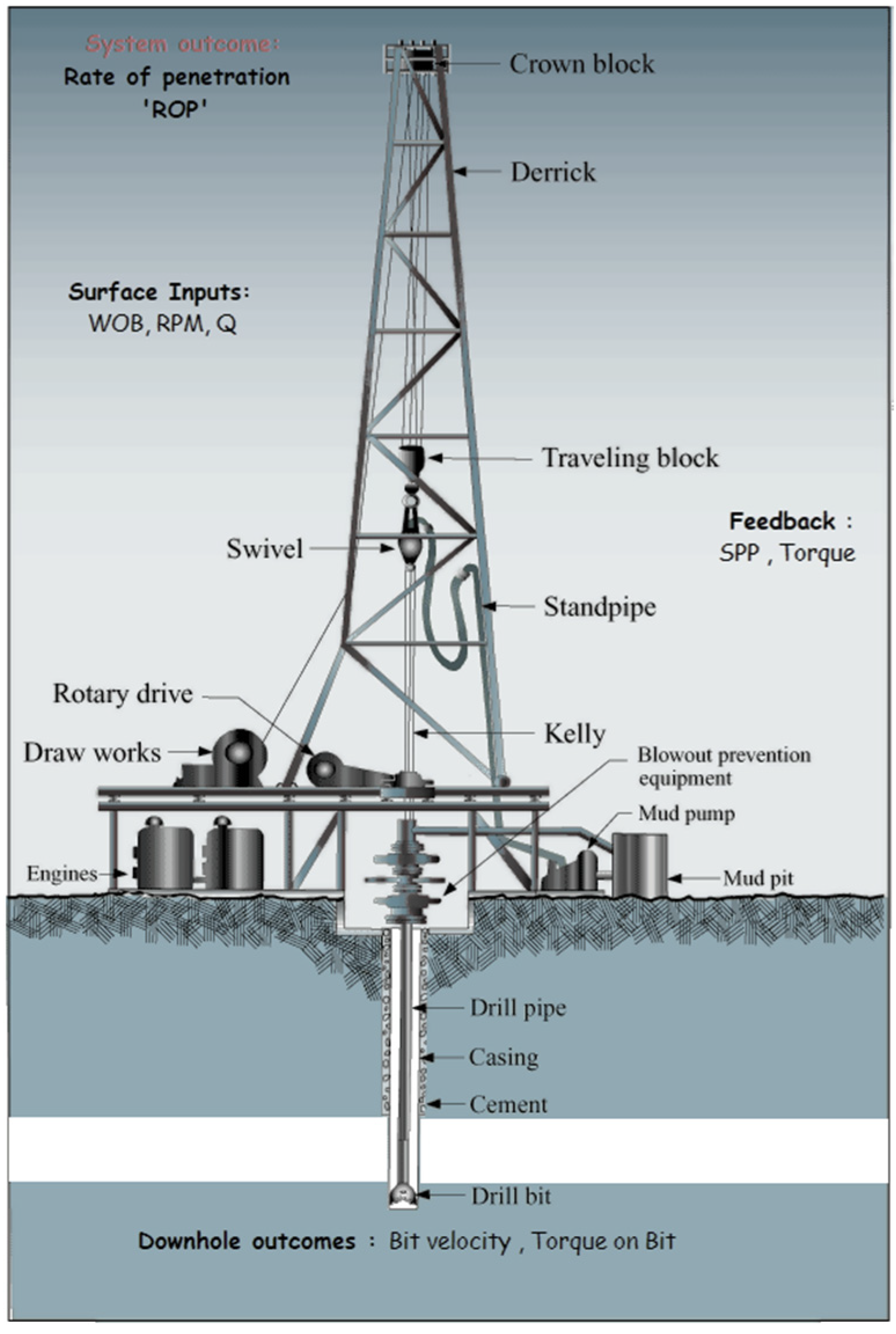 Processes 13 01472 g001