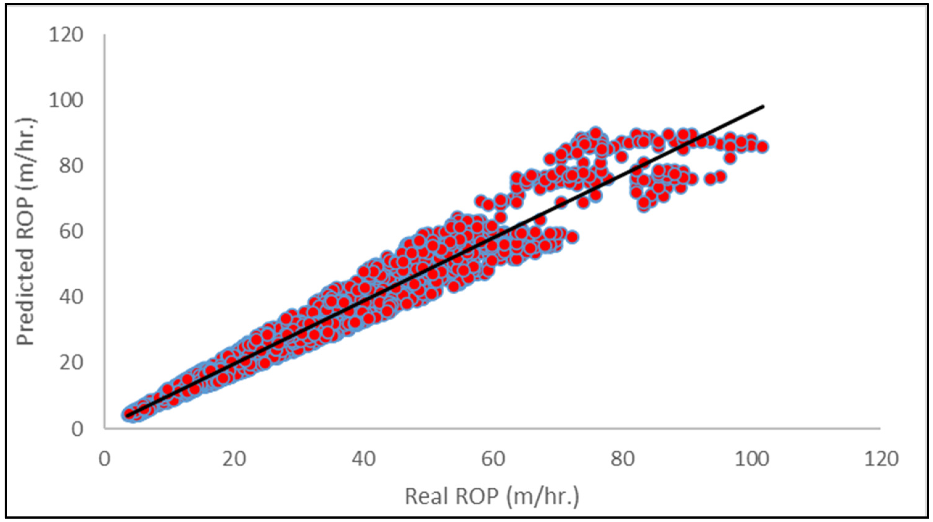Processes 13 01472 g003