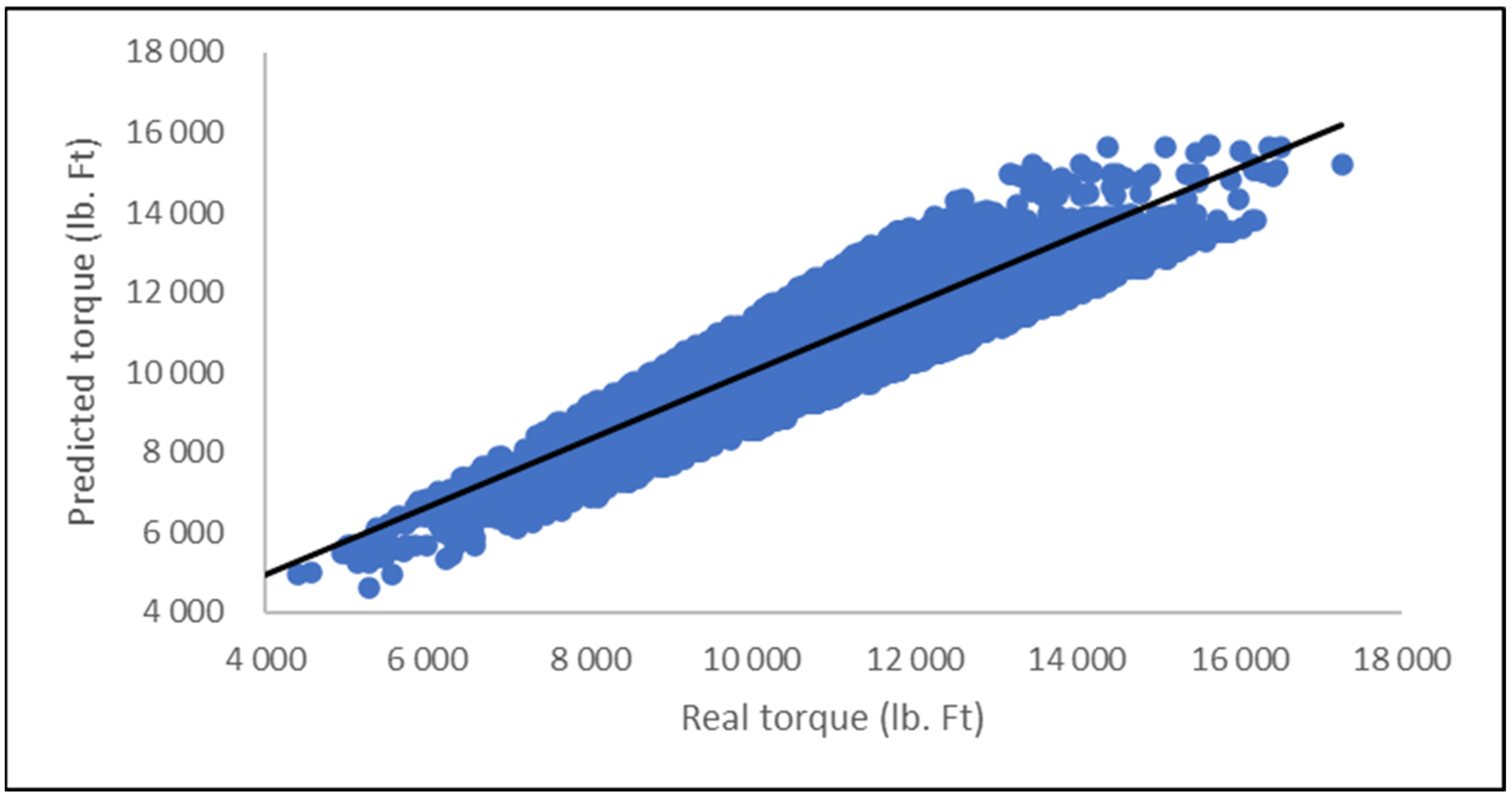 Processes 13 01472 g004