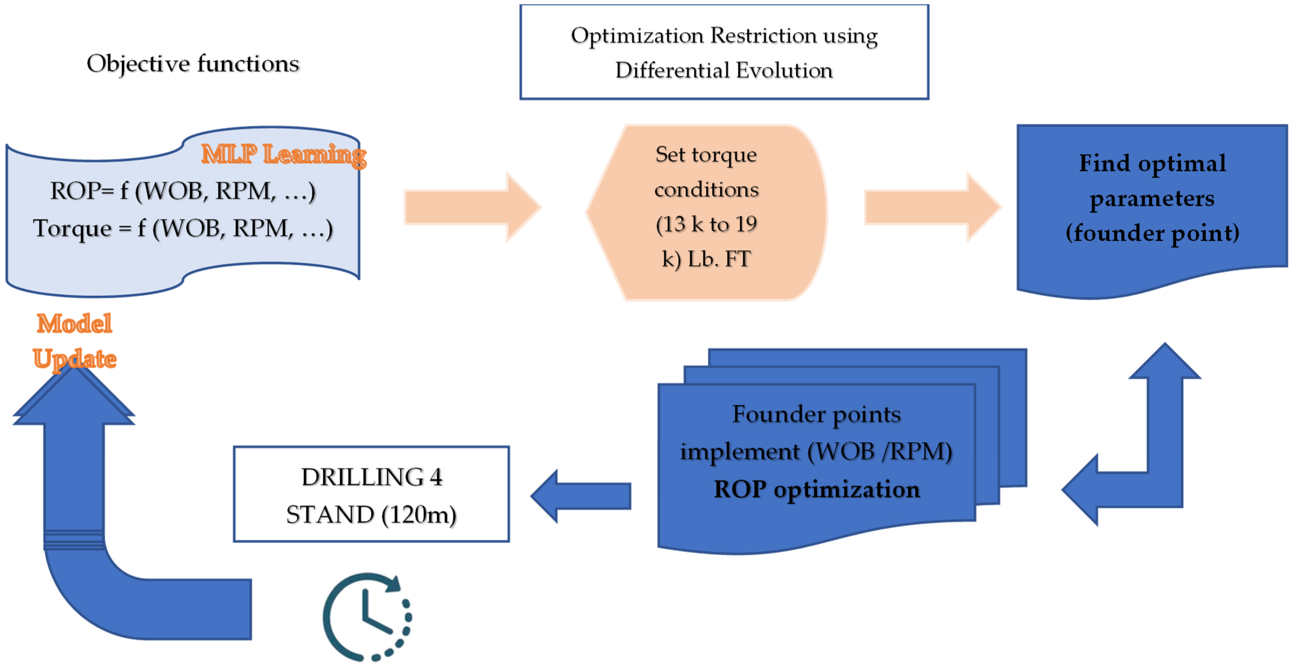 Processes 13 01472 g005