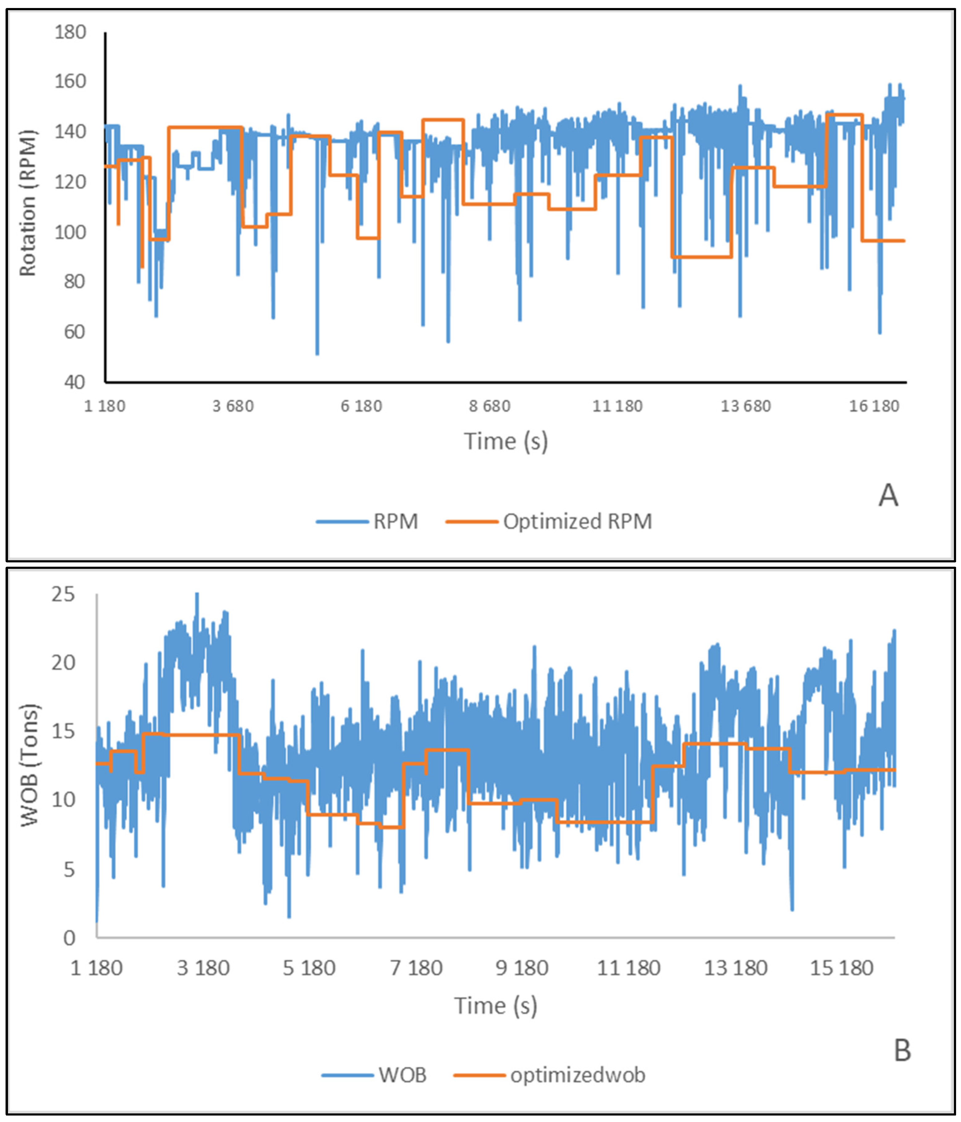 Processes 13 01472 g006
