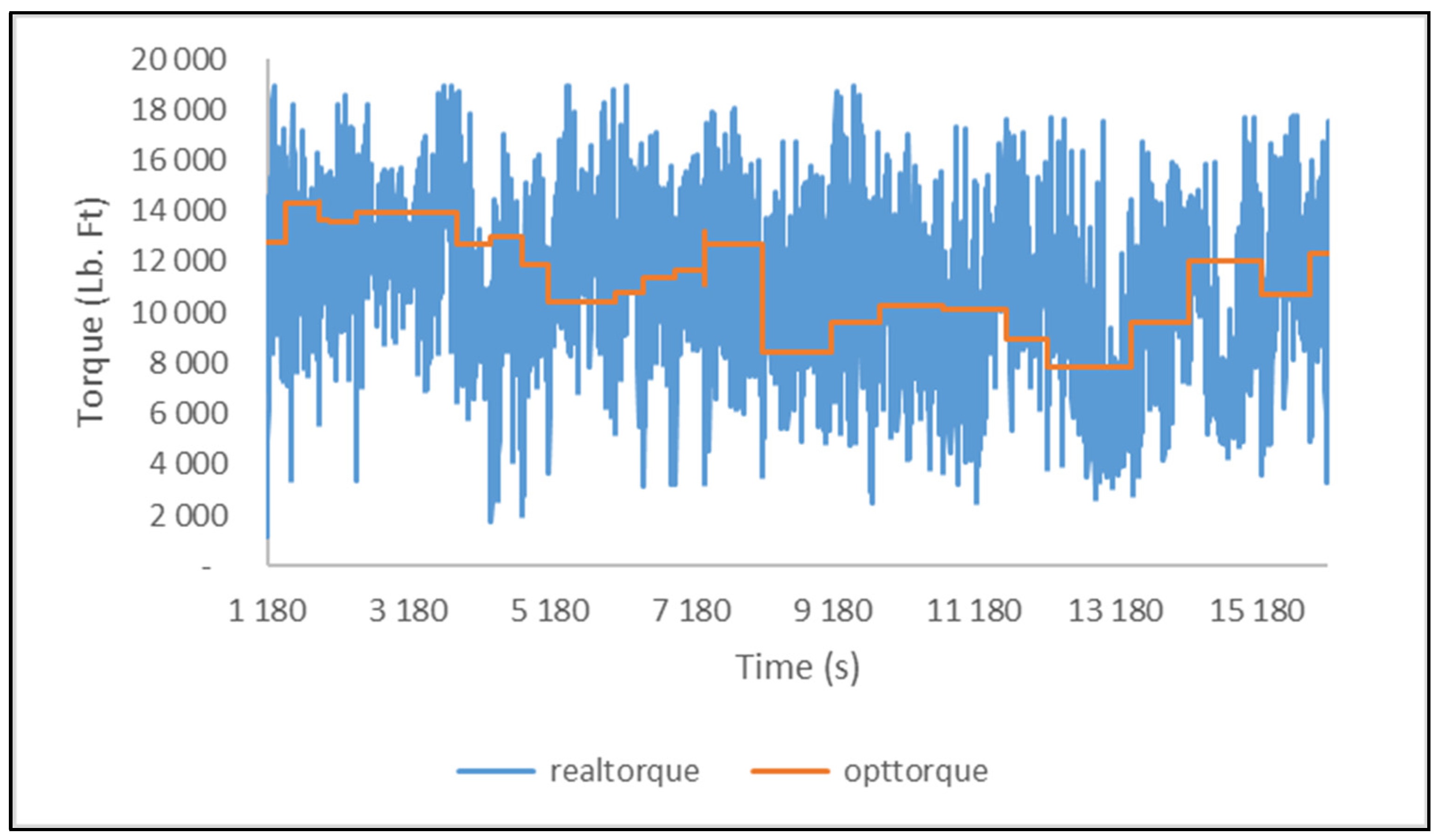 Processes 13 01472 g007