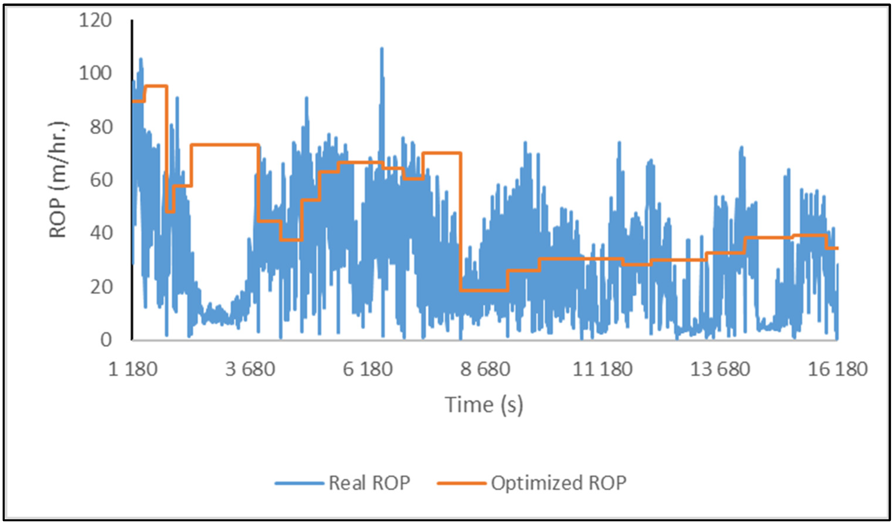 Processes 13 01472 g008