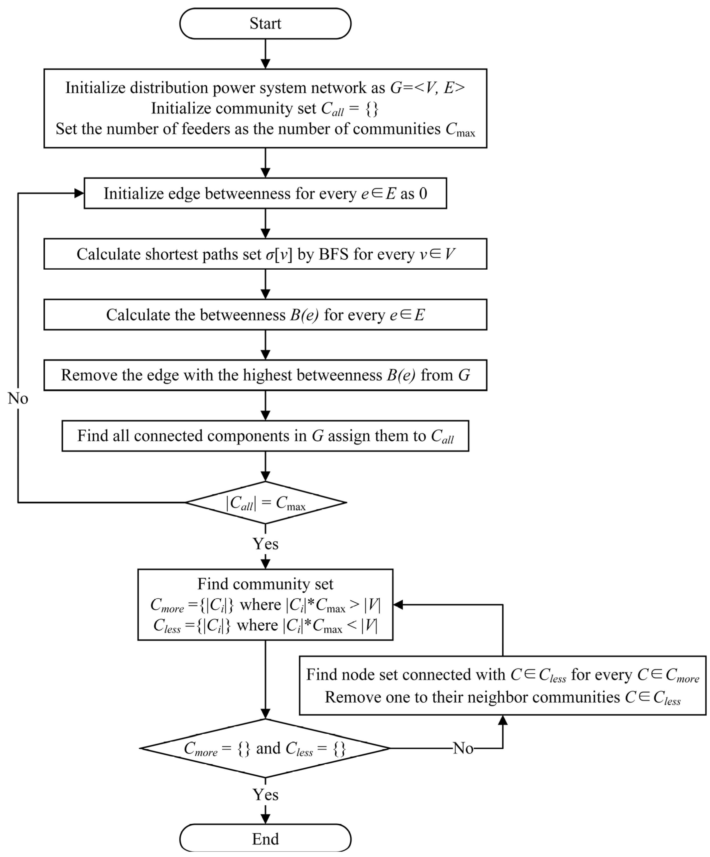 Processes 13 01473 g002