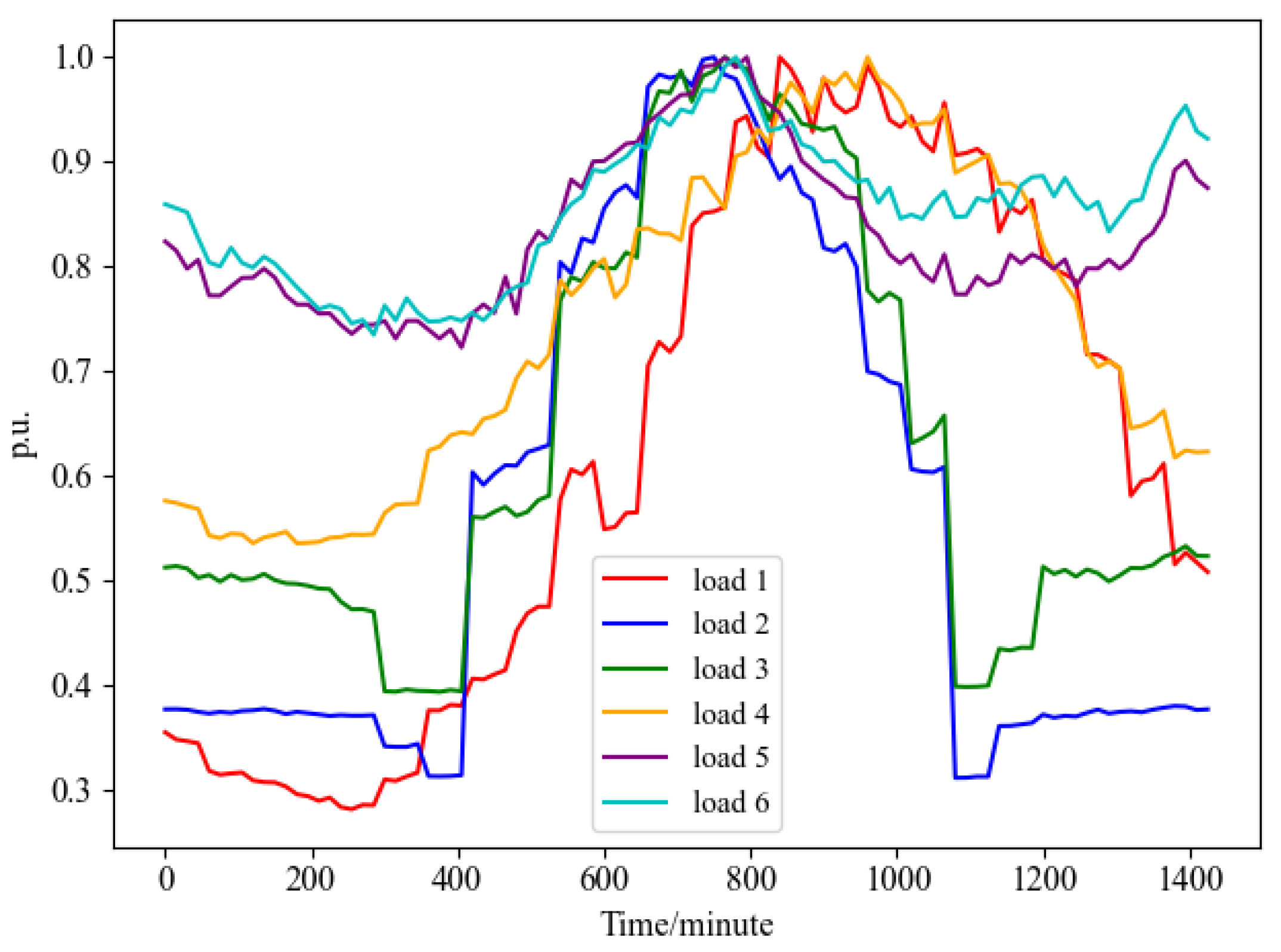 Processes 13 01473 g004