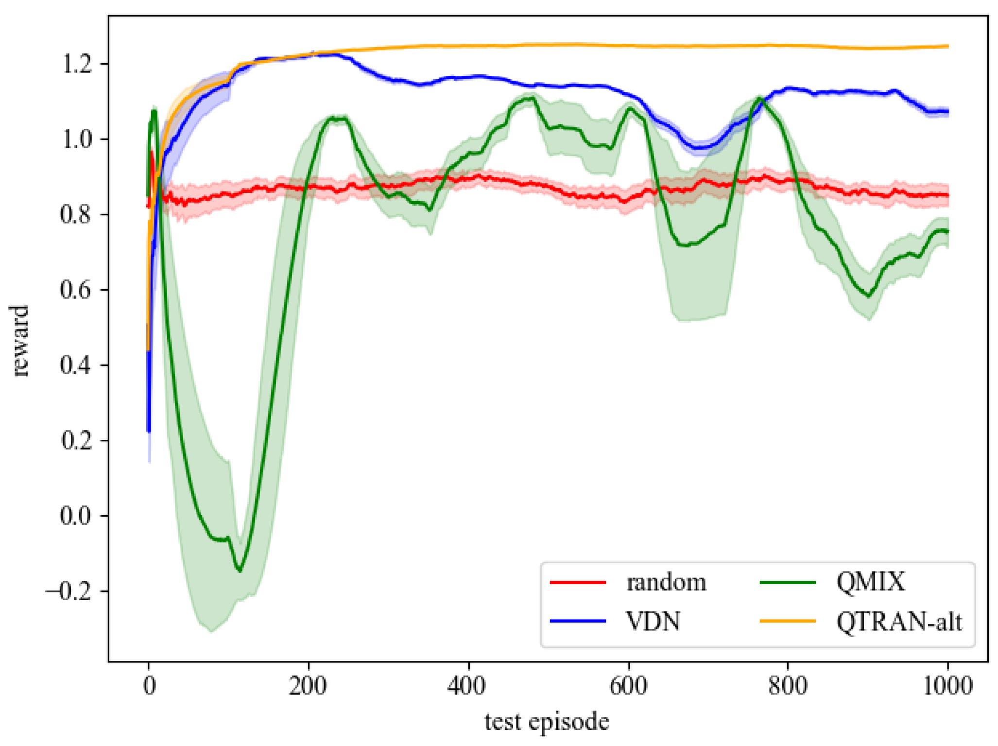 Processes 13 01473 g007