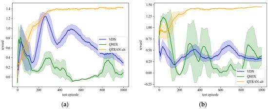 Processes 13 01473 g0a1