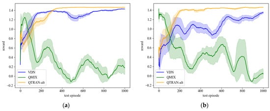 Processes 13 01473 g0a2