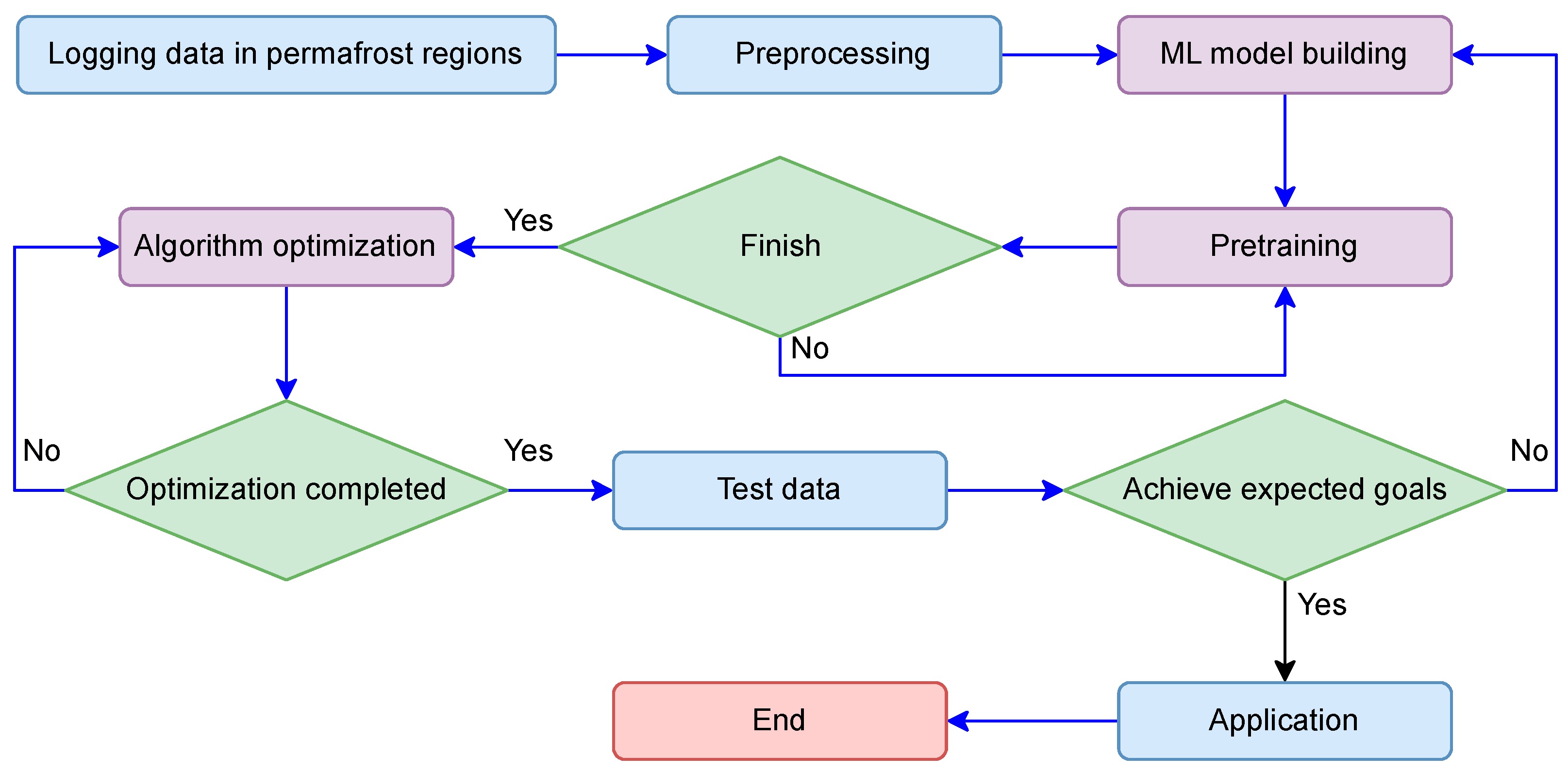 Processes 13 01475 g002