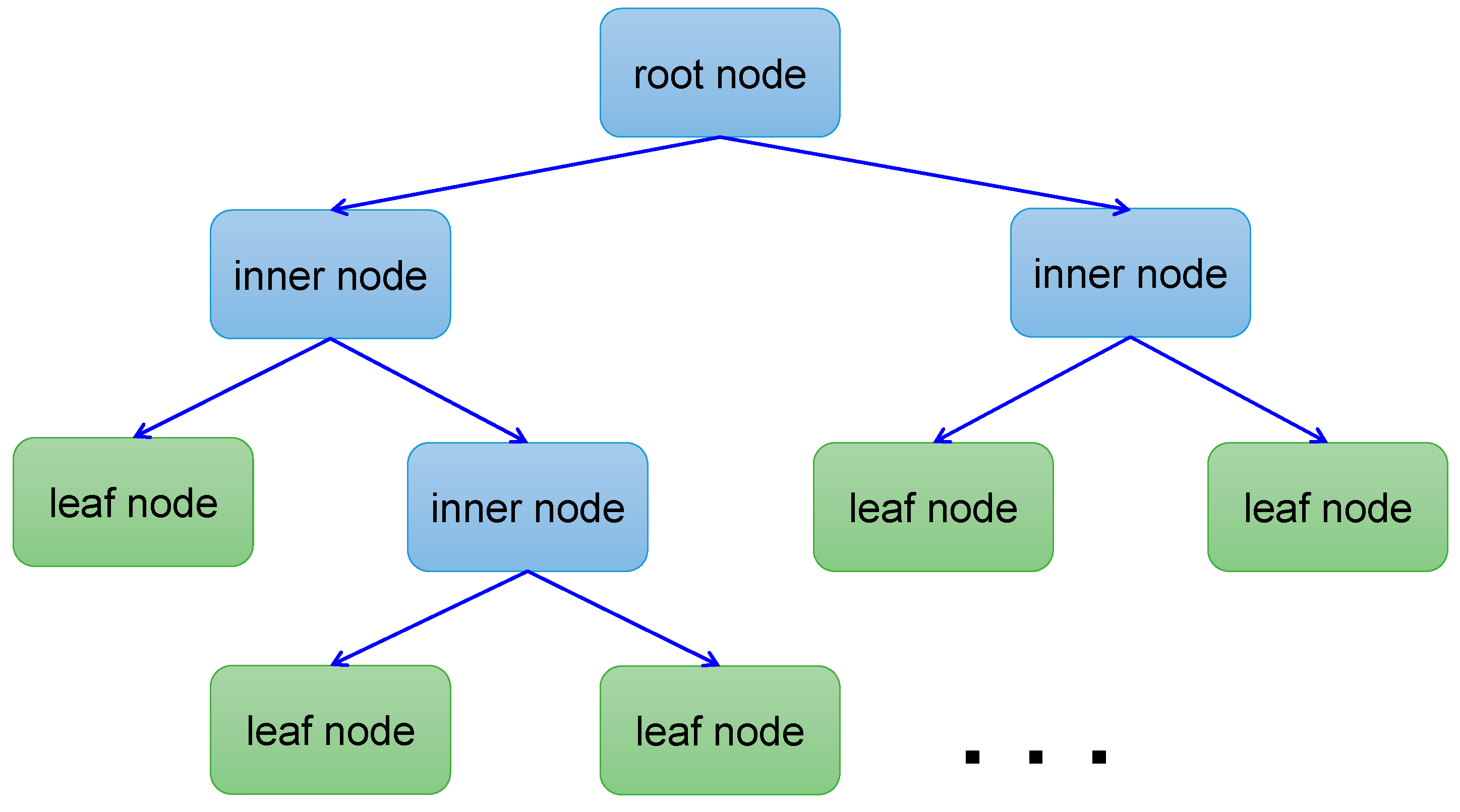 Processes 13 01475 g003