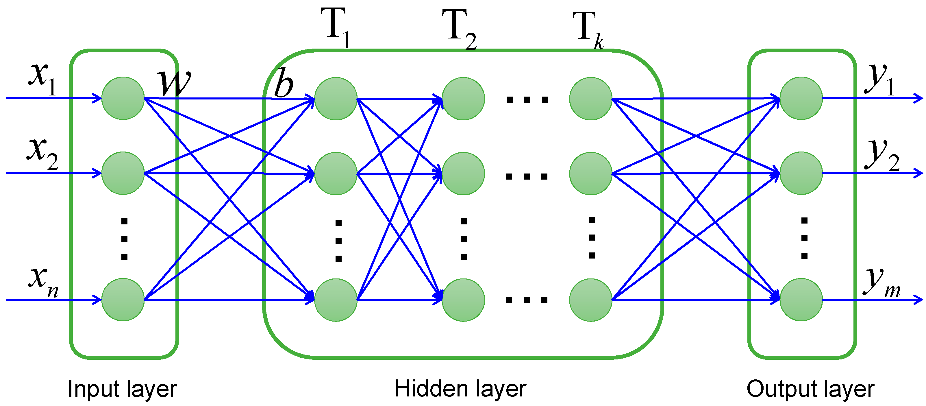 Processes 13 01475 g005