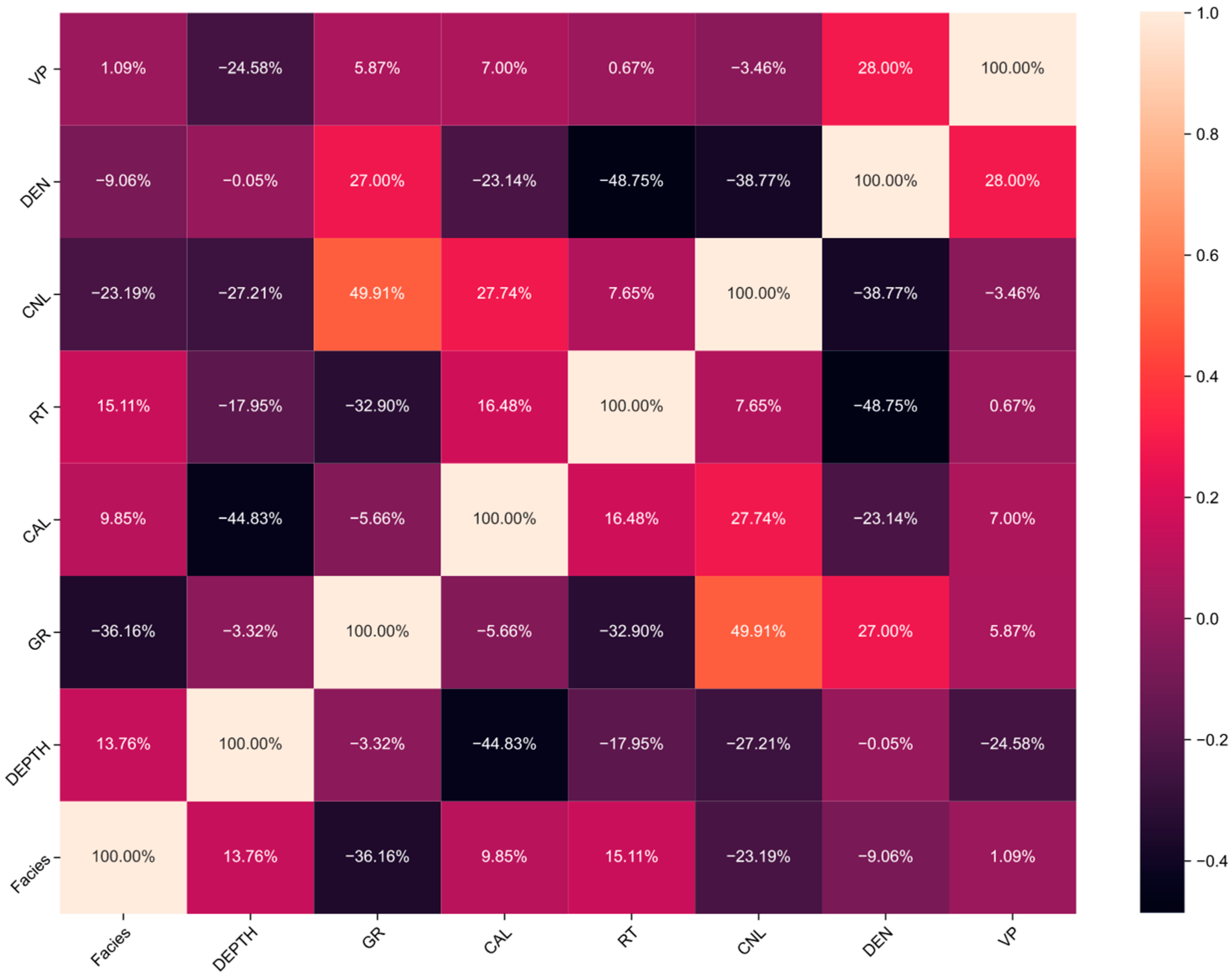 Processes 13 01475 g007