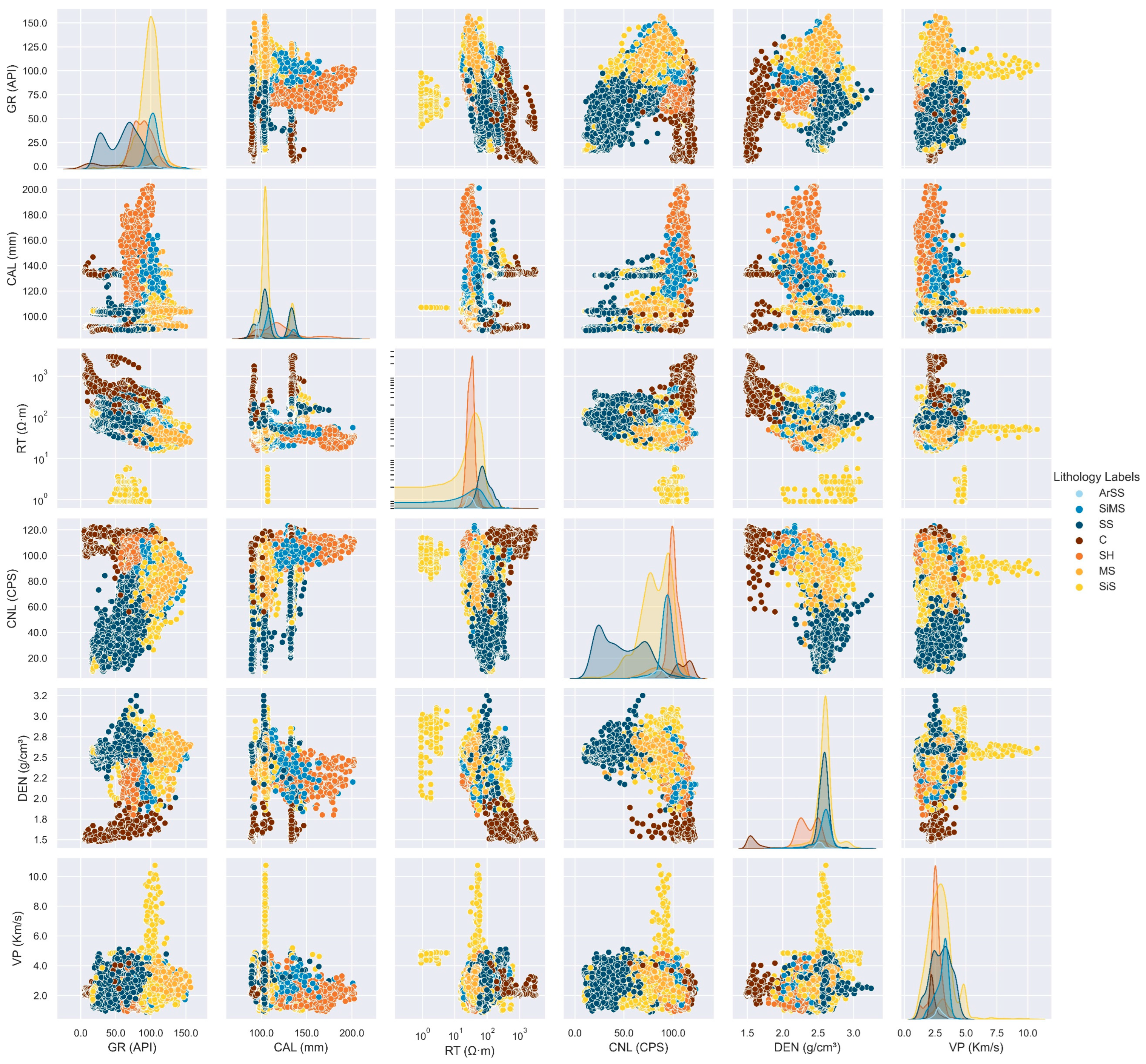 Processes 13 01475 g010
