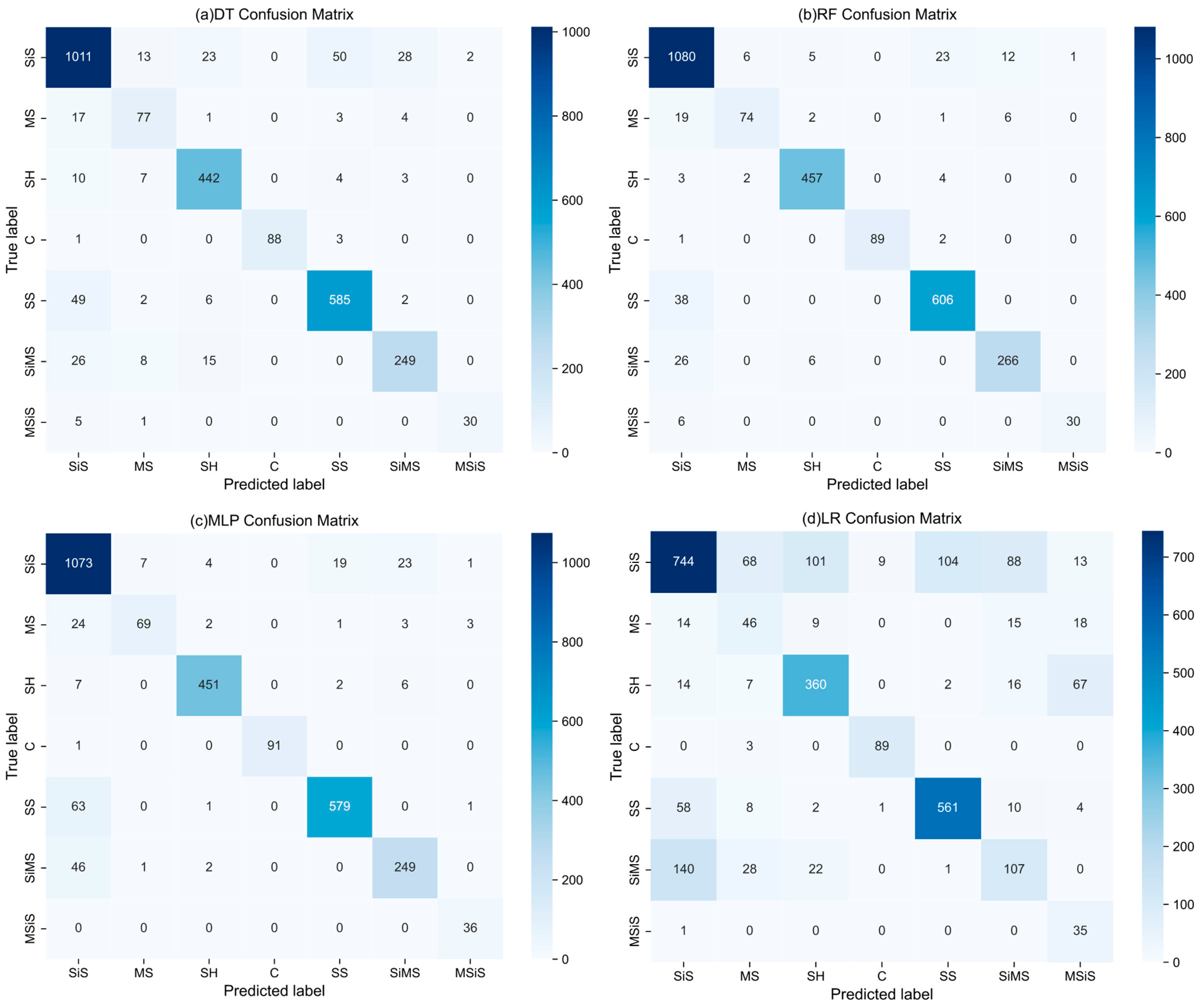 Processes 13 01475 g011