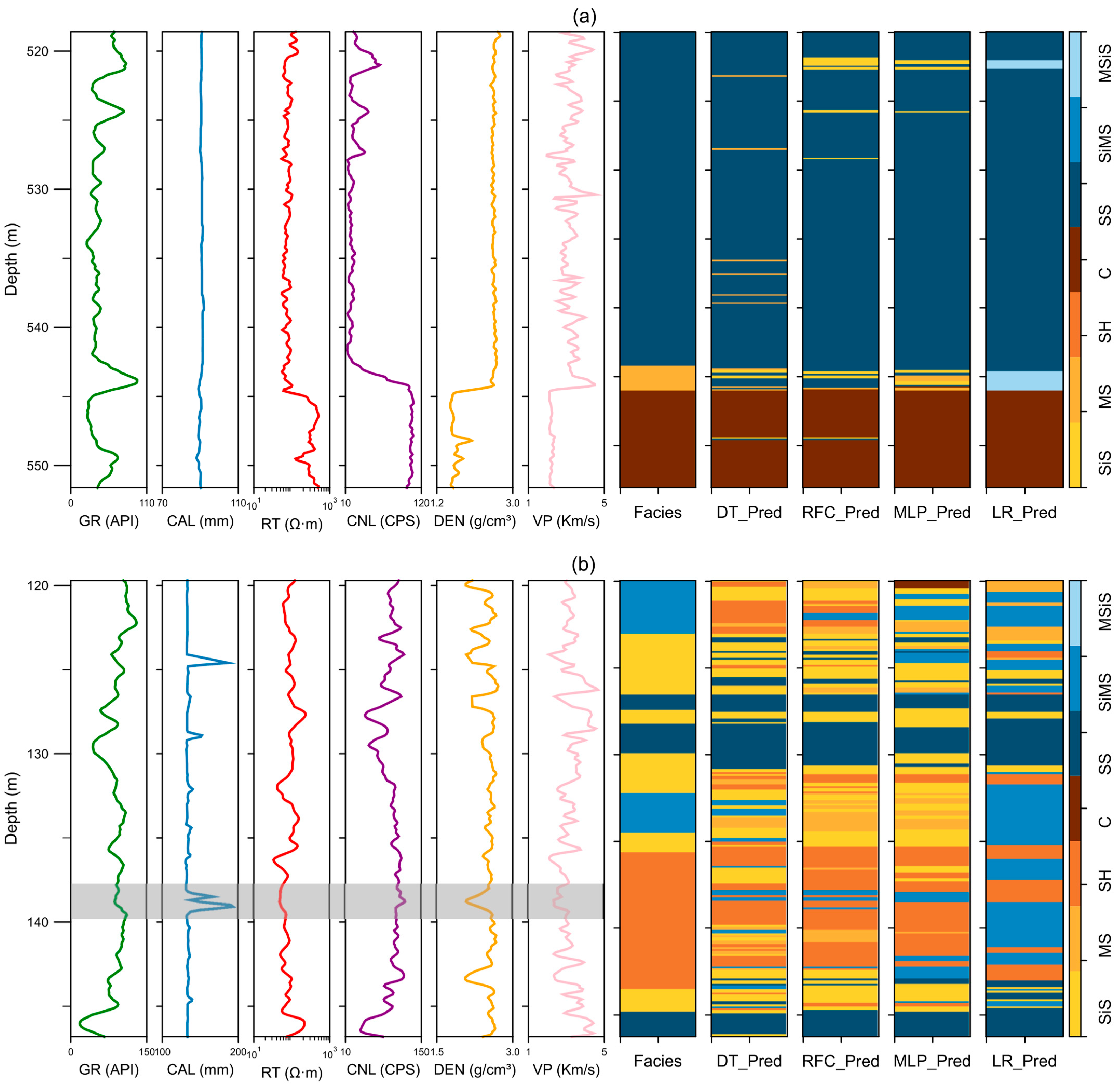 Processes 13 01475 g012