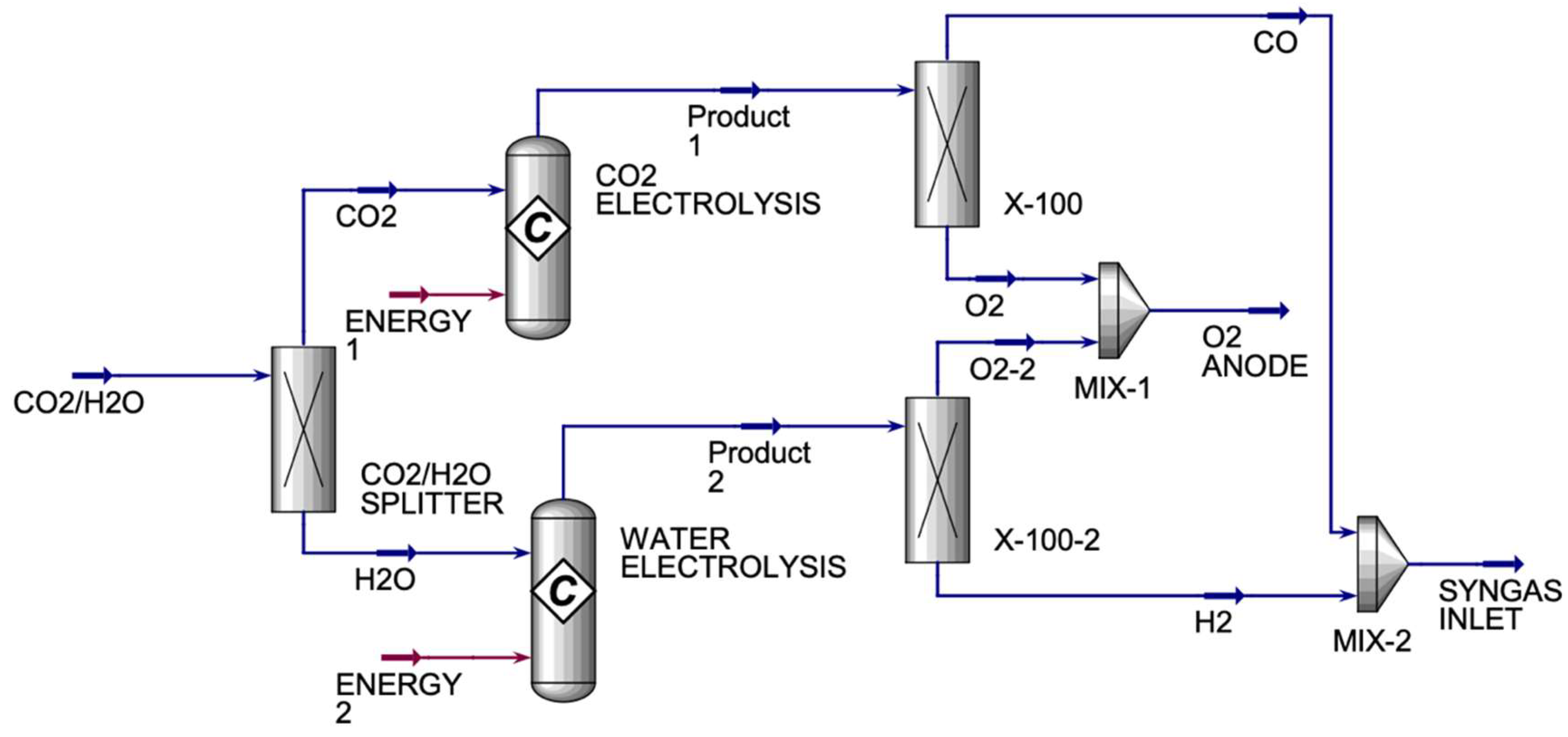 Processes 13 01476 g004