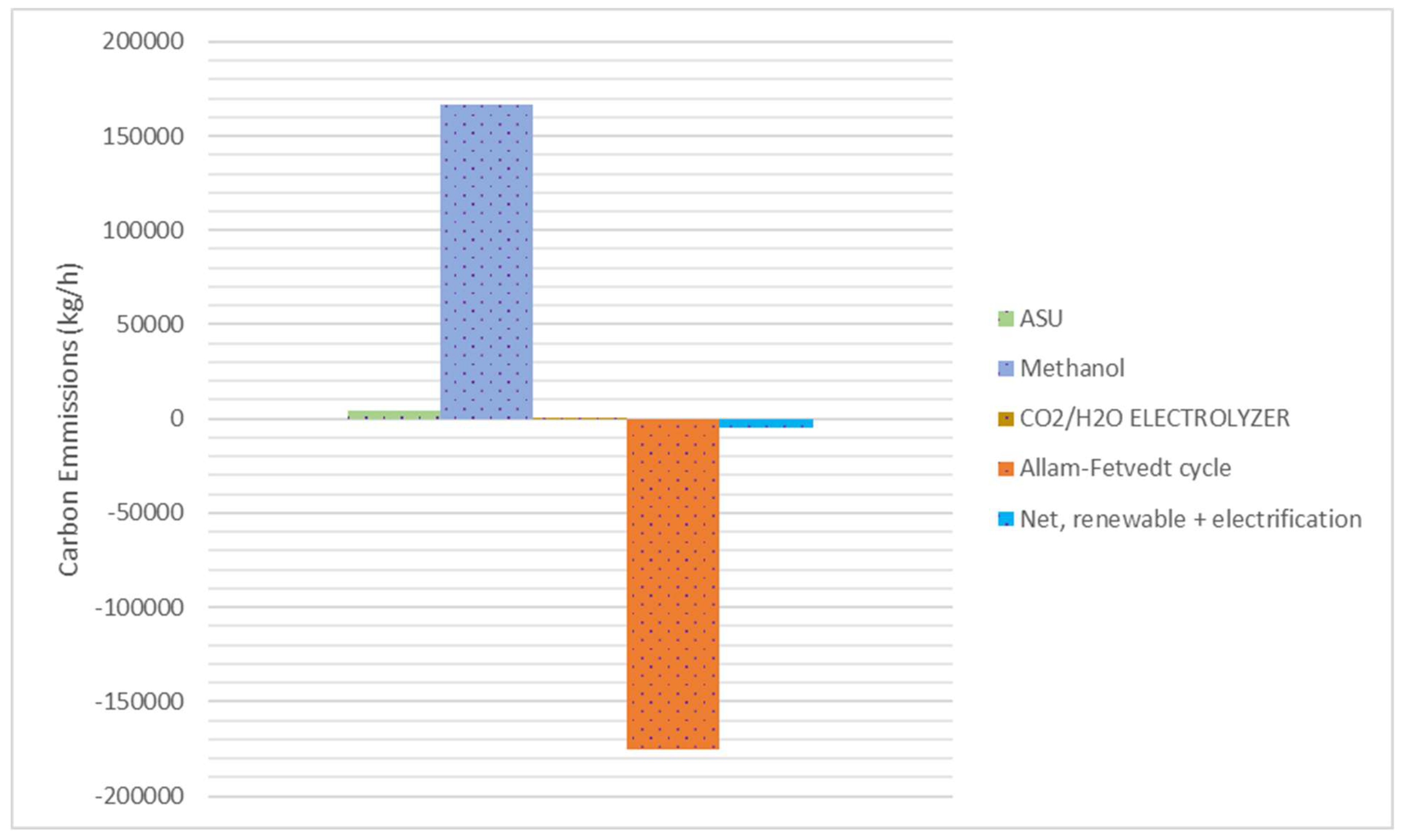 Processes 13 01476 g011