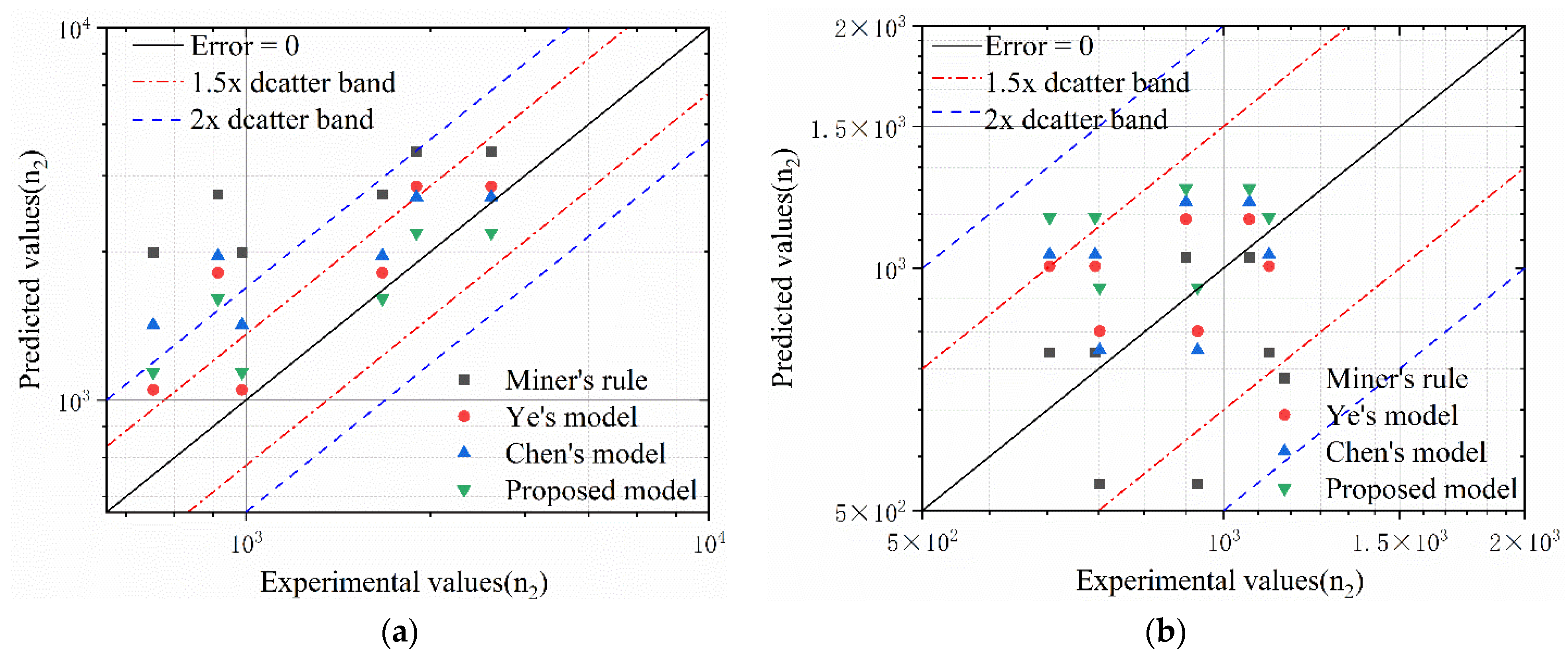 Processes 13 01477 g009