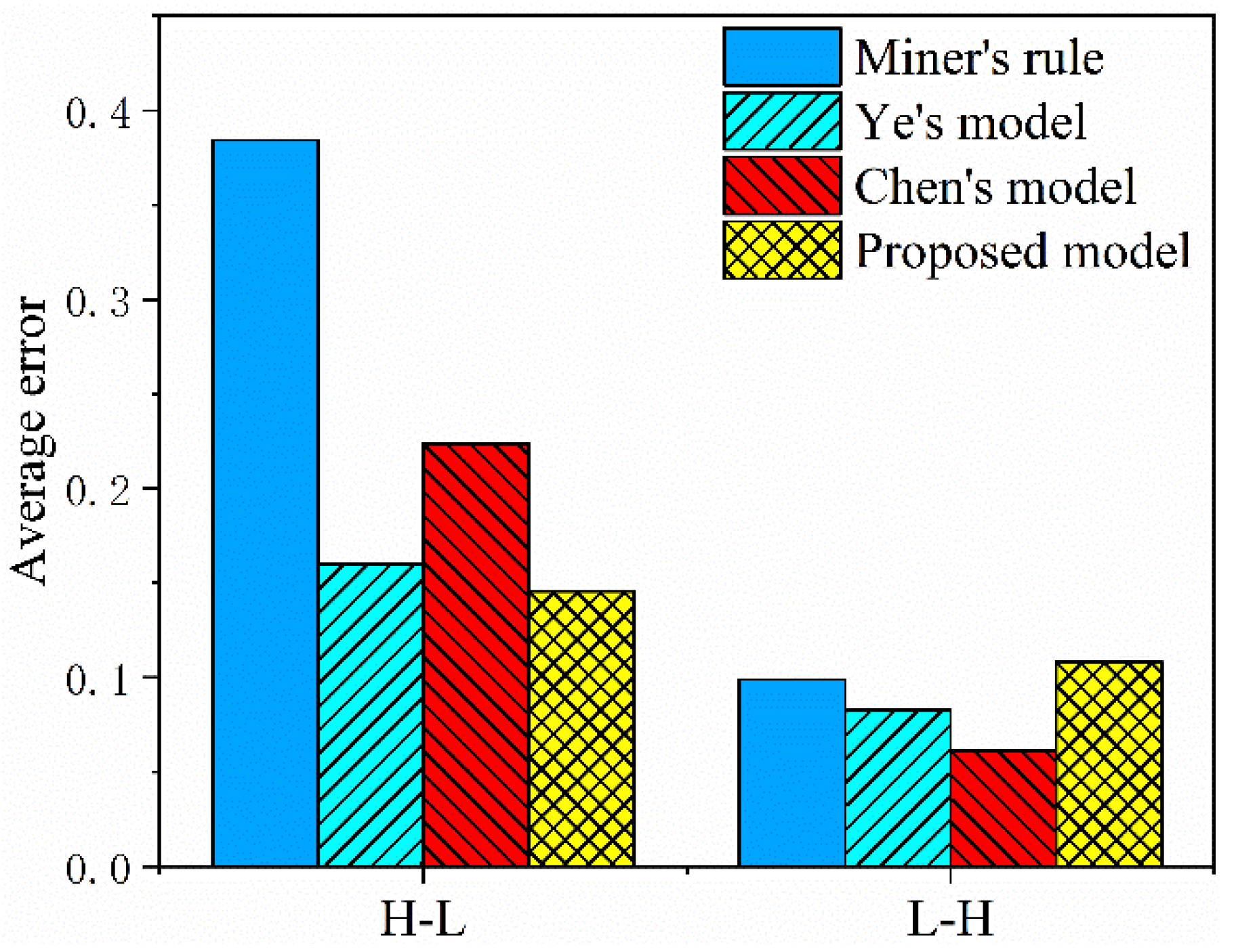 Processes 13 01477 g010