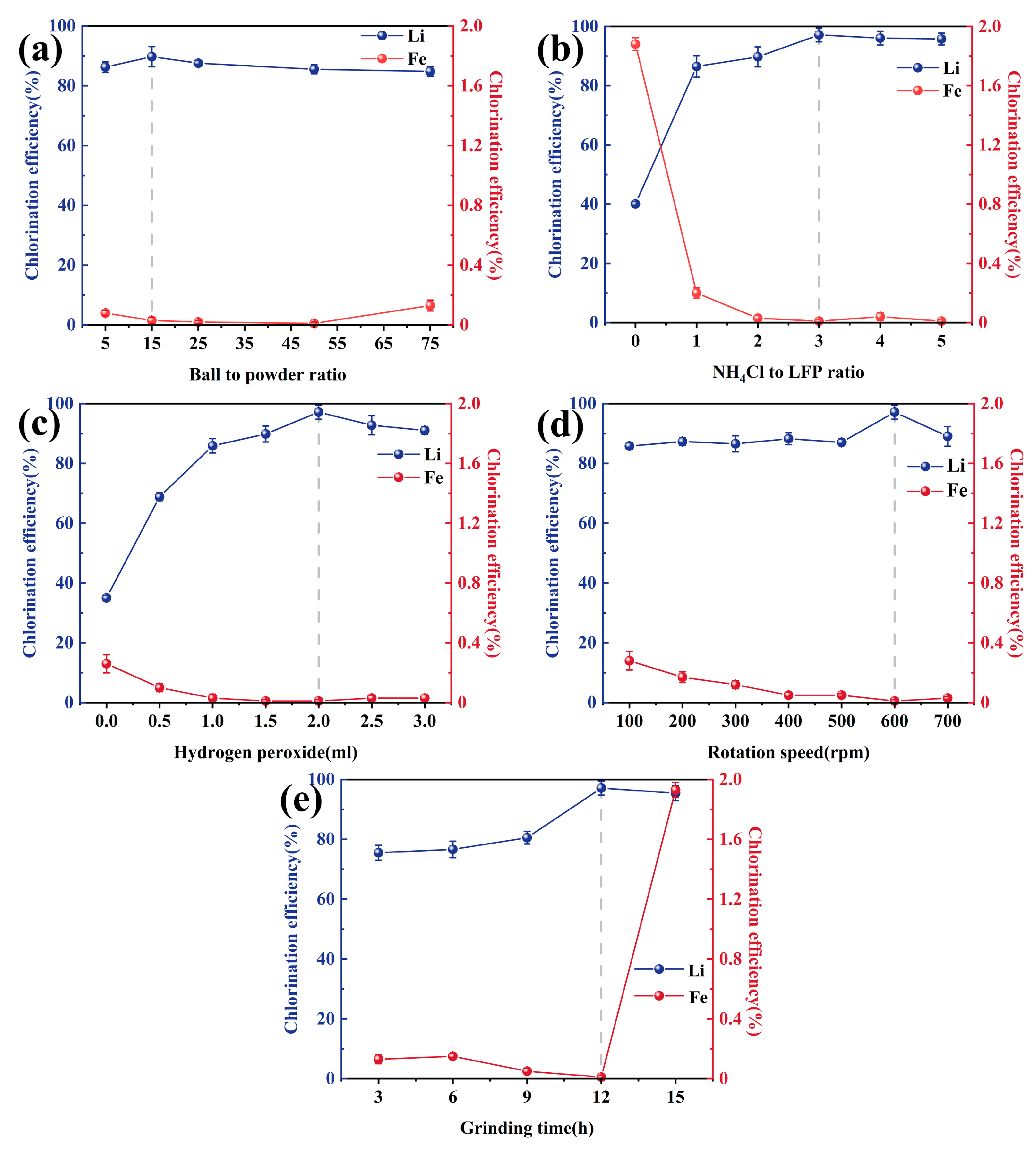 Processes 13 01478 g002