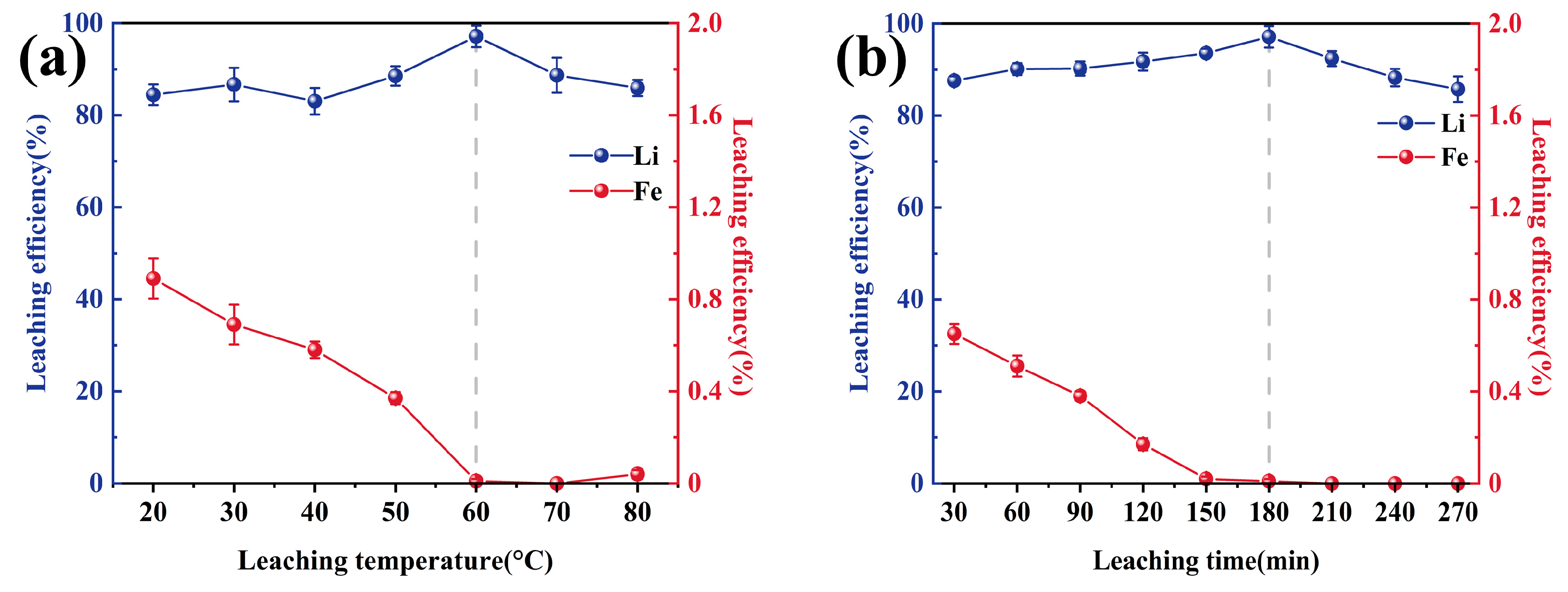 Processes 13 01478 g003