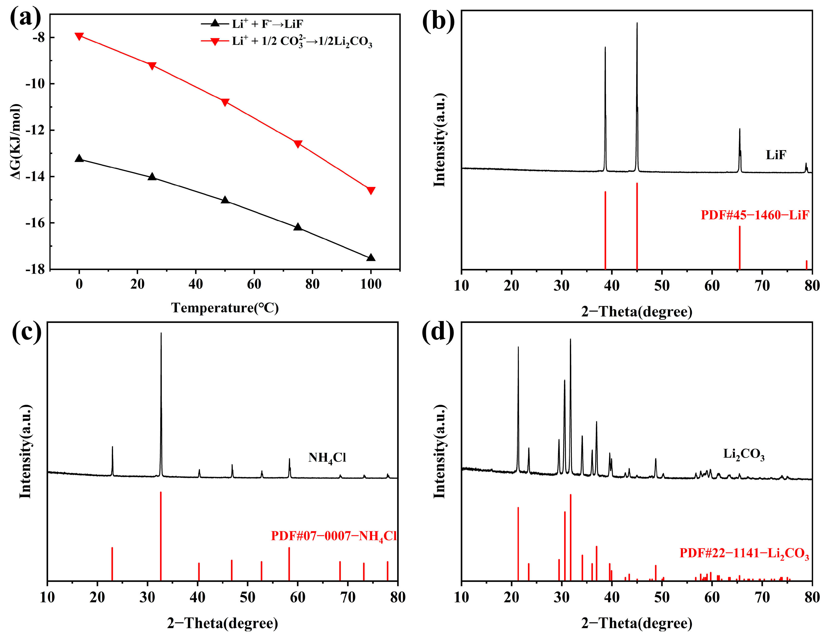 Processes 13 01478 g008