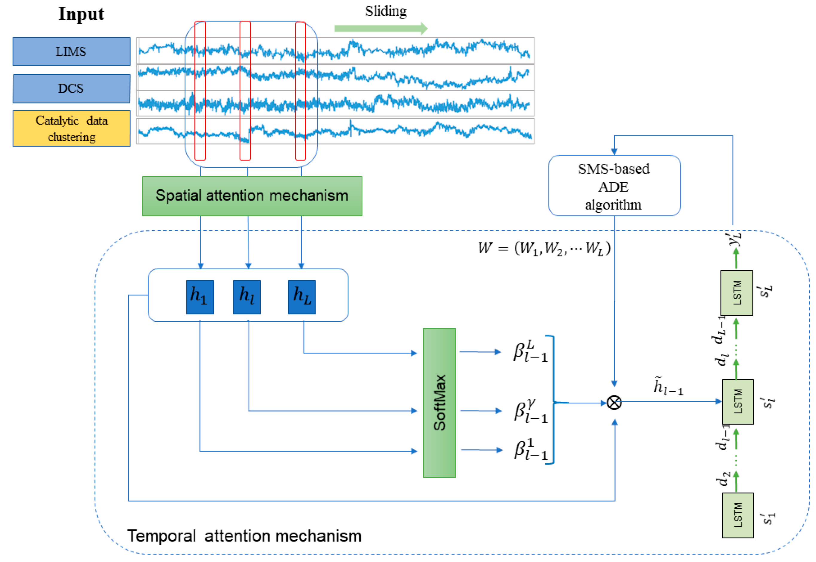 Processes 13 01480 g003