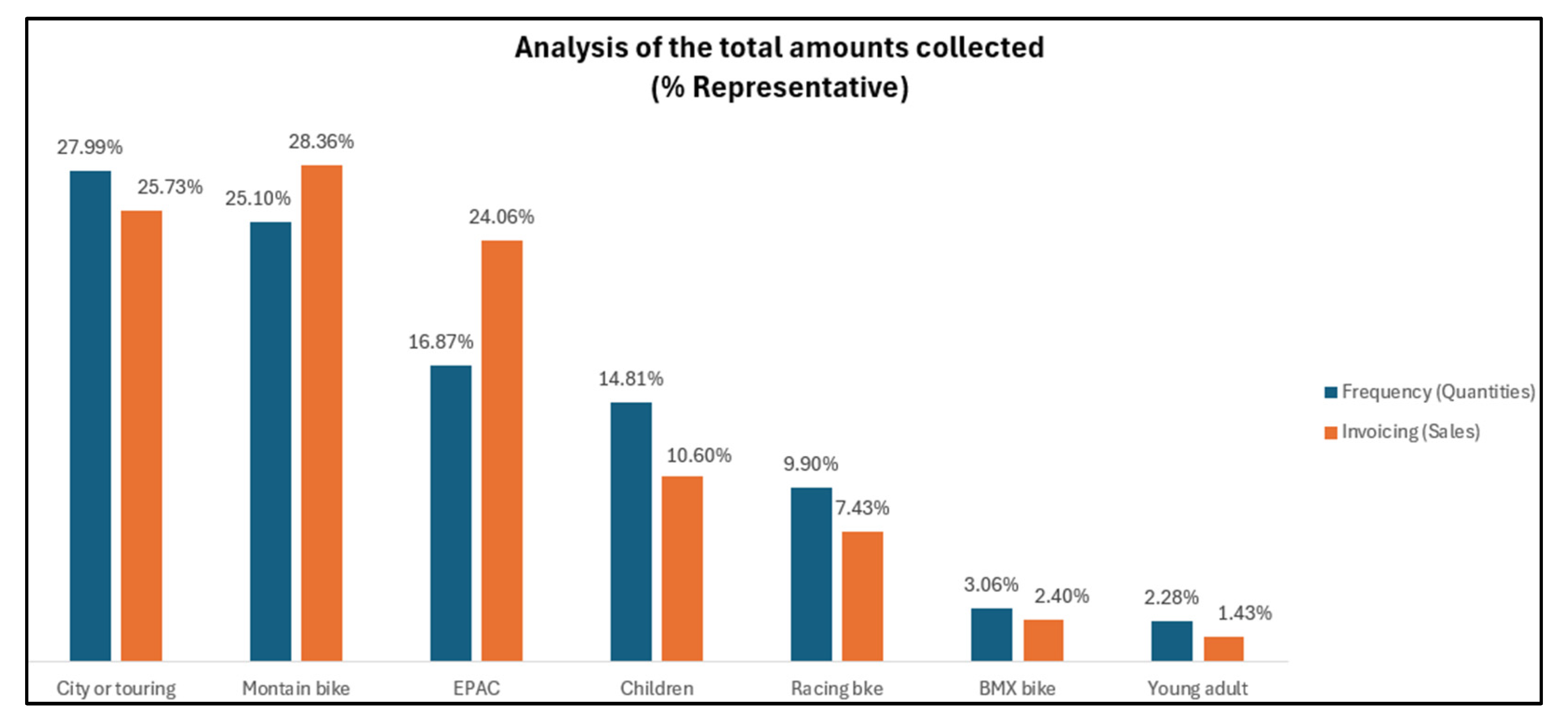 Processes 13 01482 g007