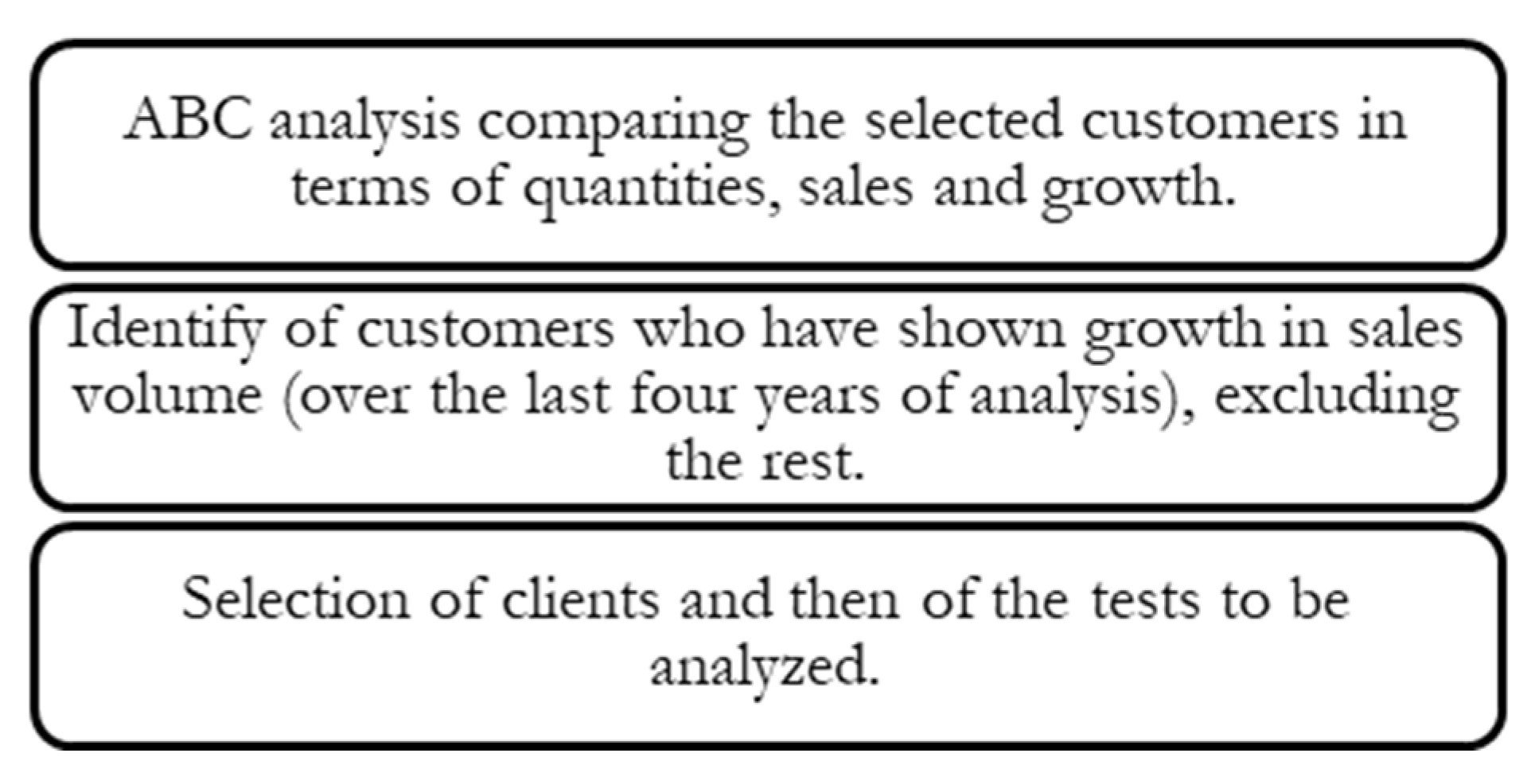 Processes 13 01482 g009
